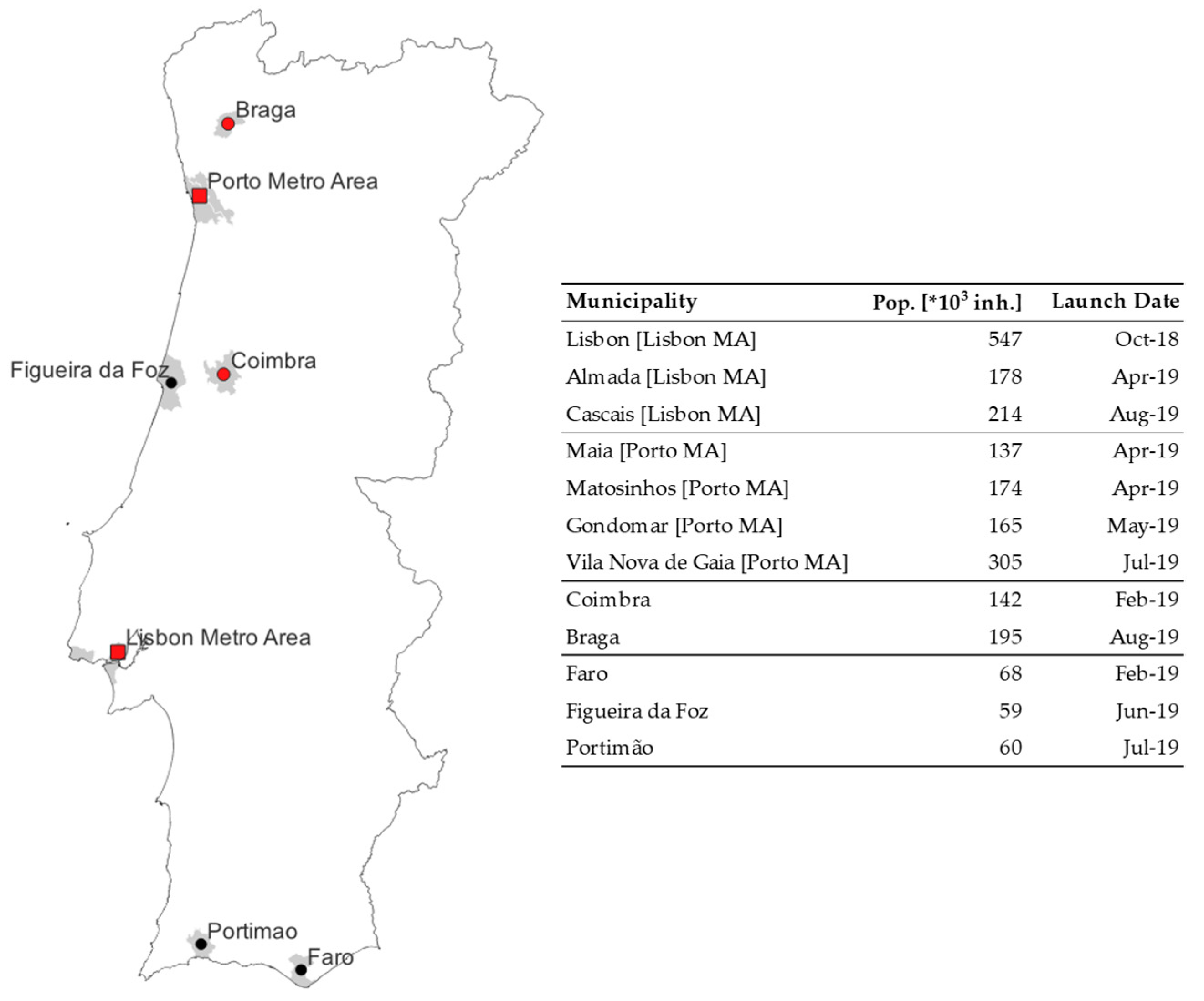 Sustainability 15 16467 g001