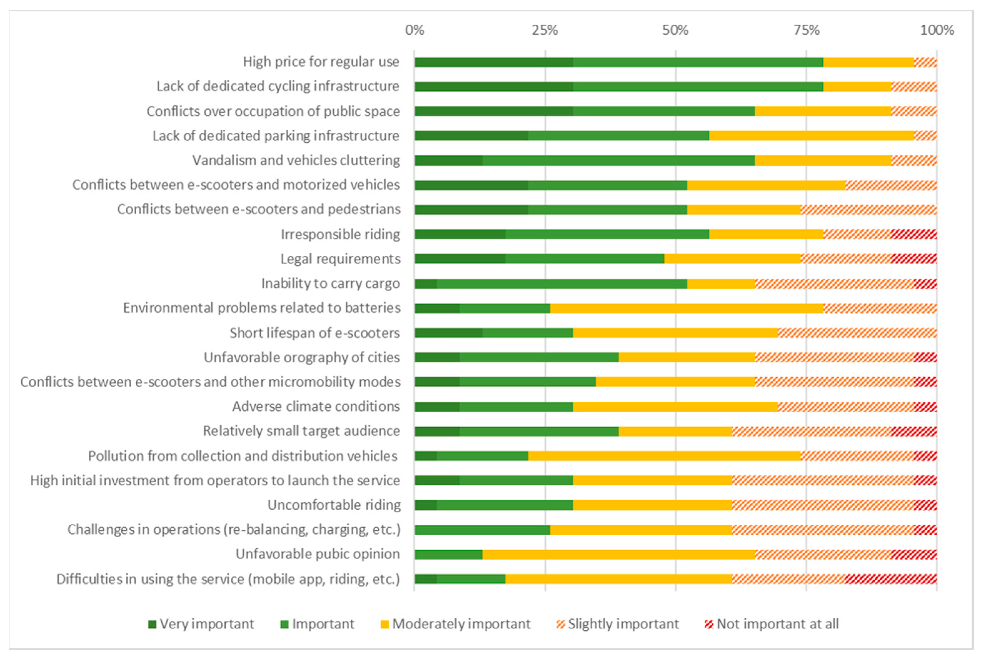 Sustainability 15 16467 g004