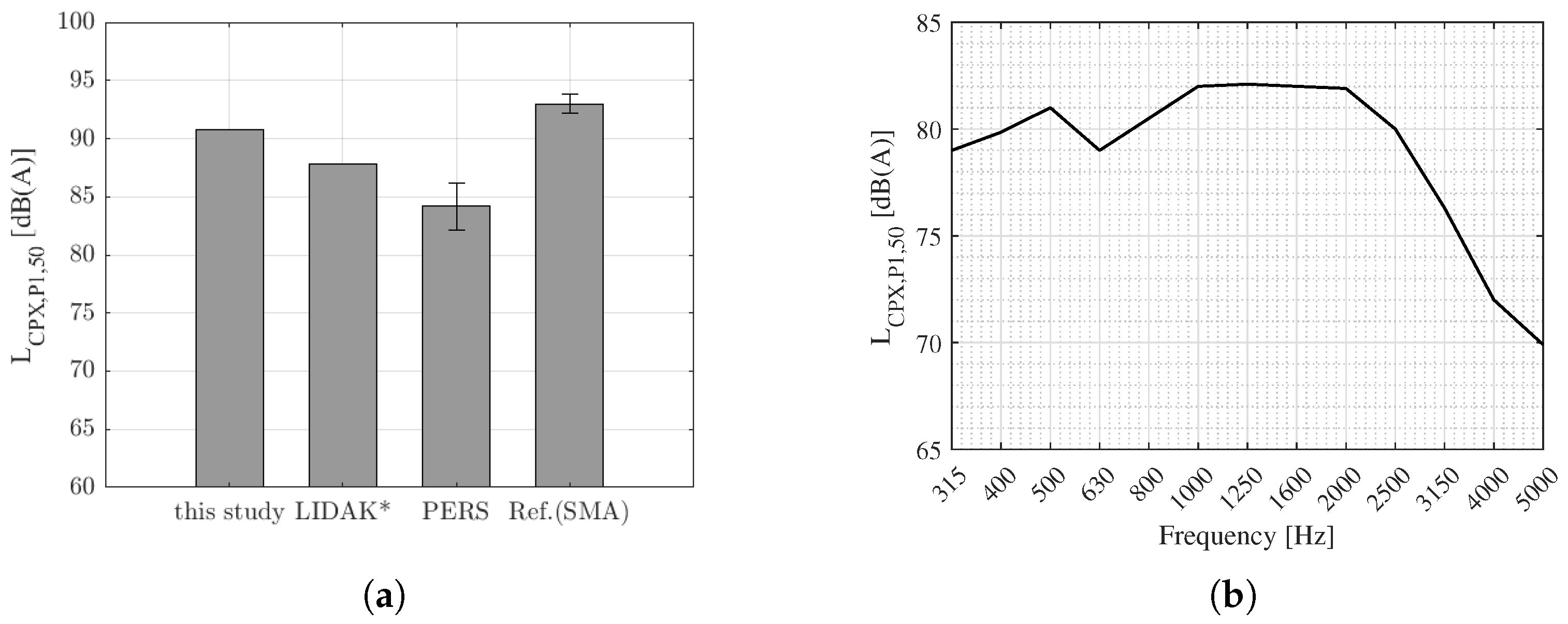 Sustainability 15 16475 g010