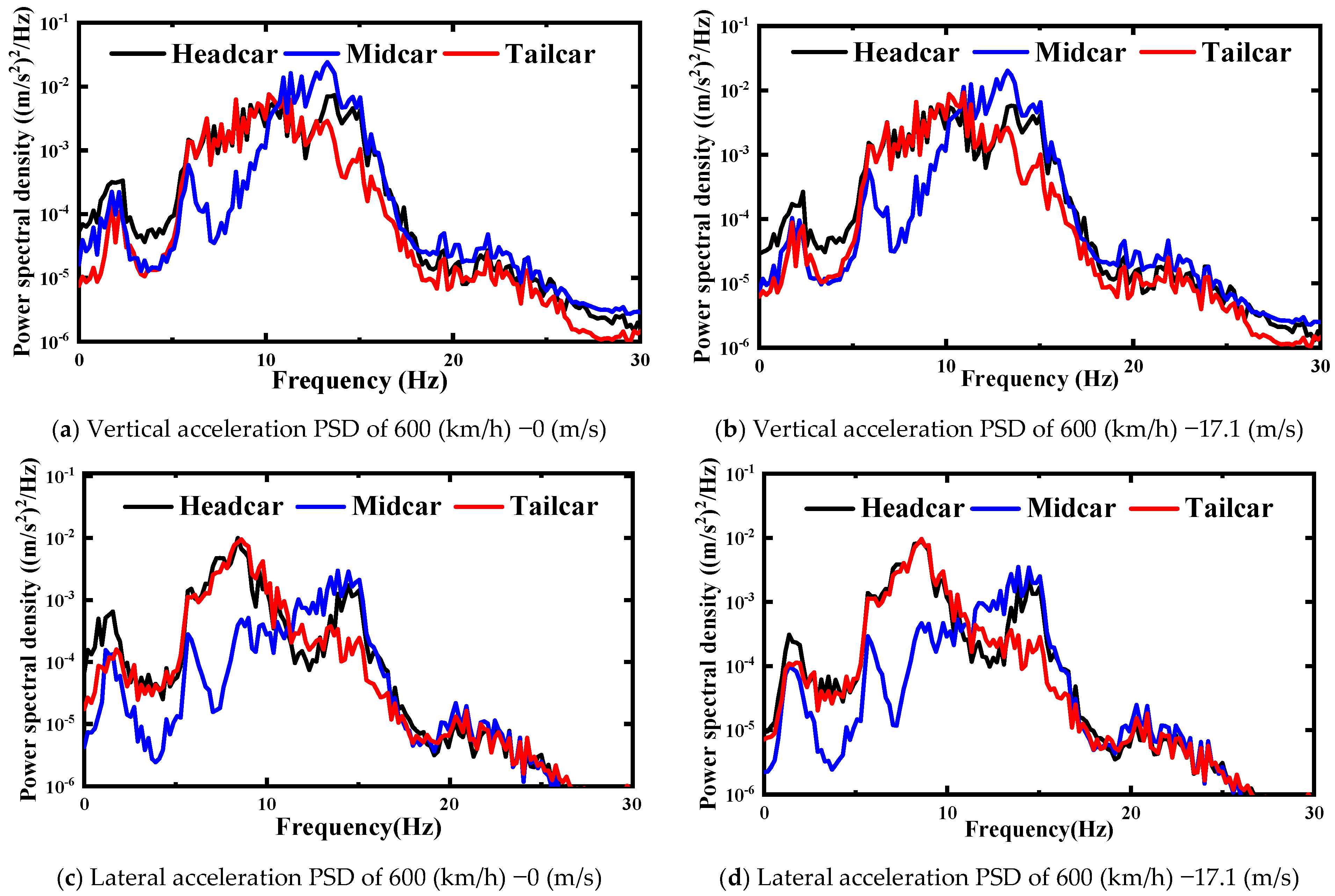 Sustainability 15 16511 g010