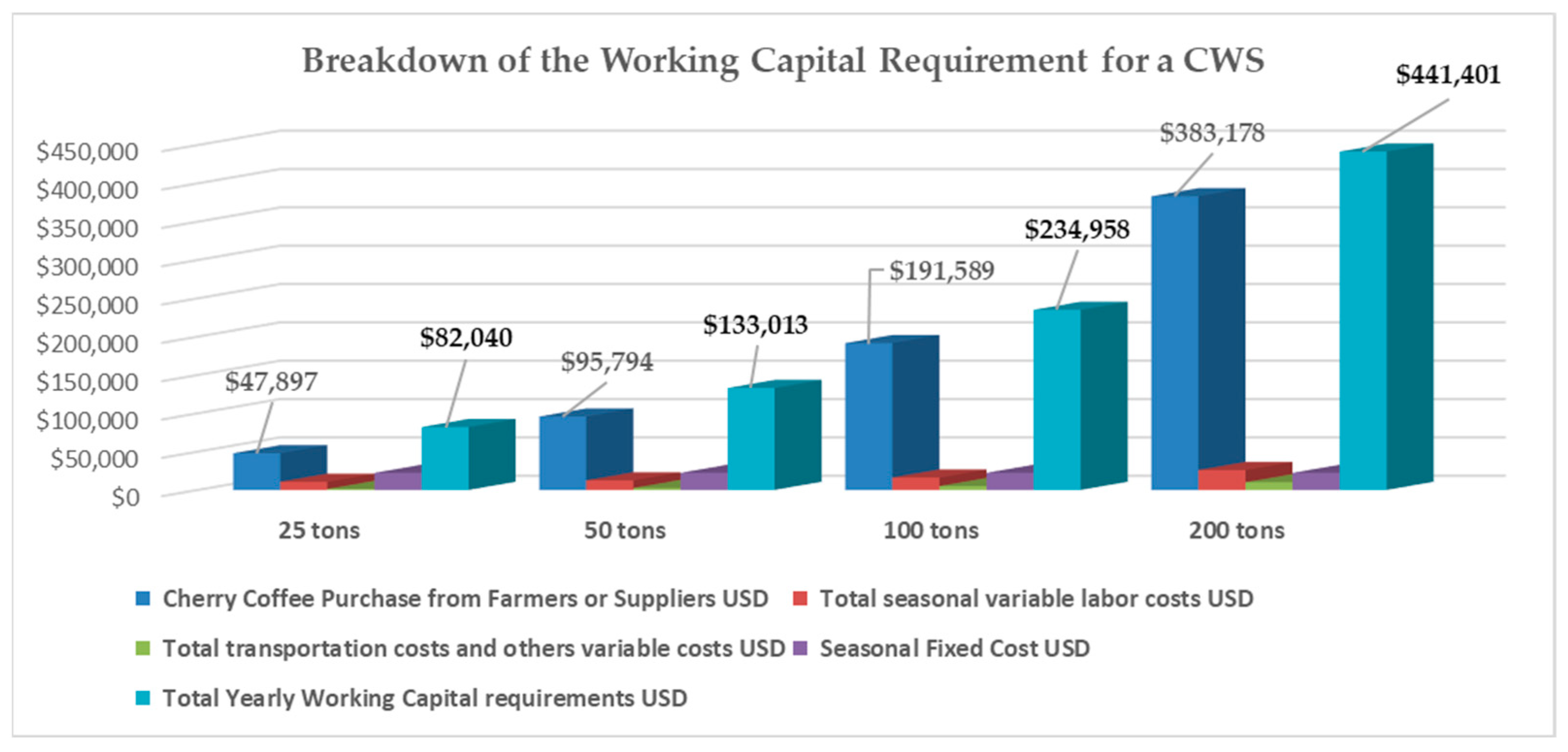 Sustainability 15 16513 g001