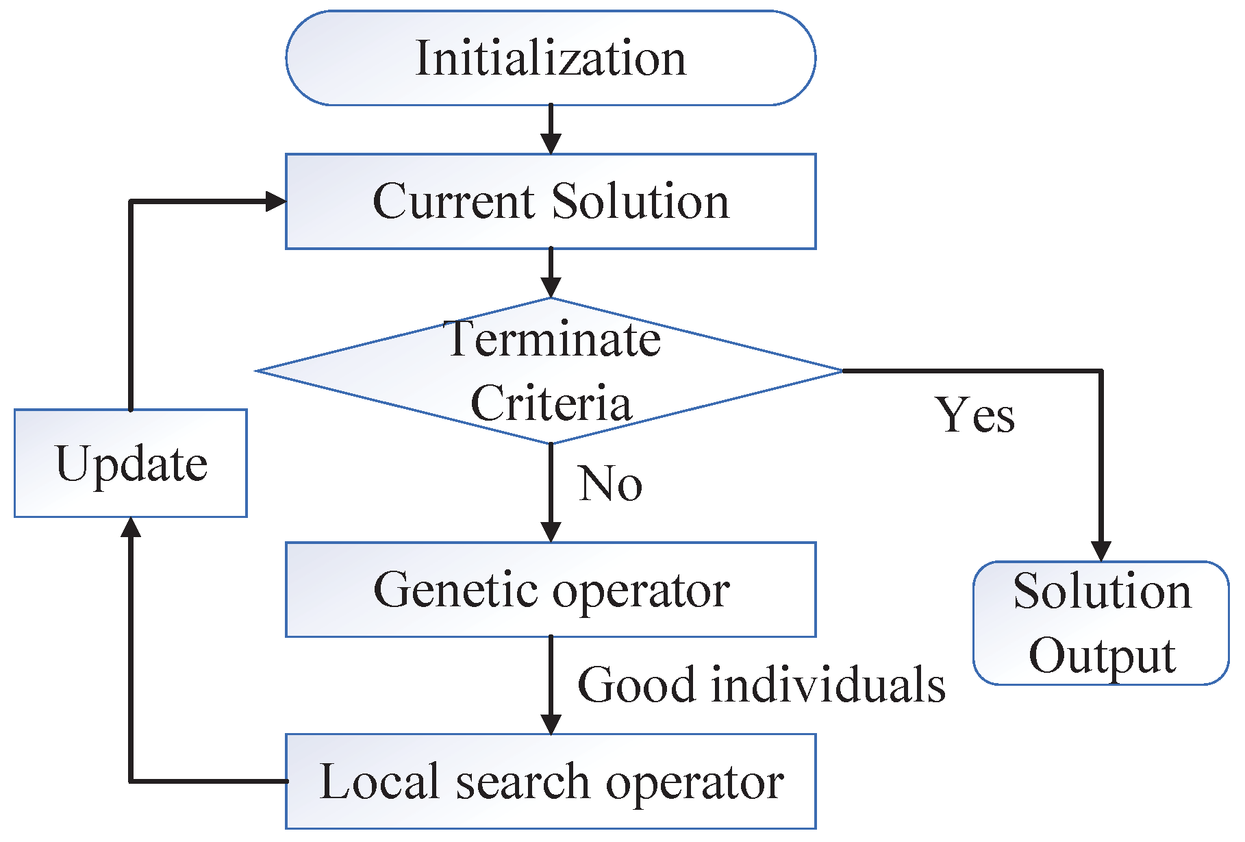 Sustainability 15 16521 g002