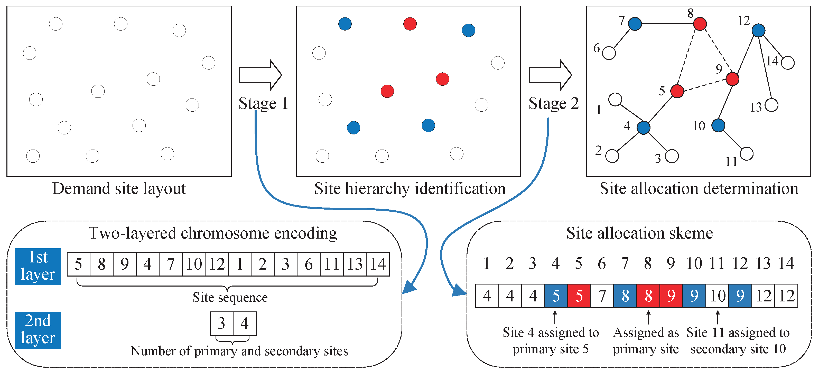 Sustainability 15 16521 g003