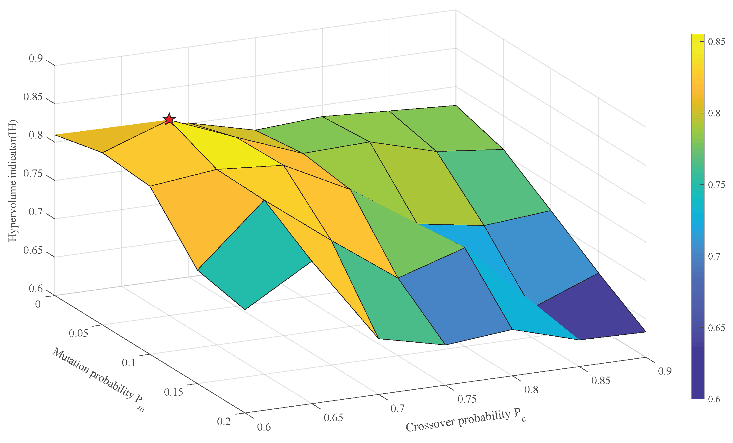 Sustainability 15 16521 g005