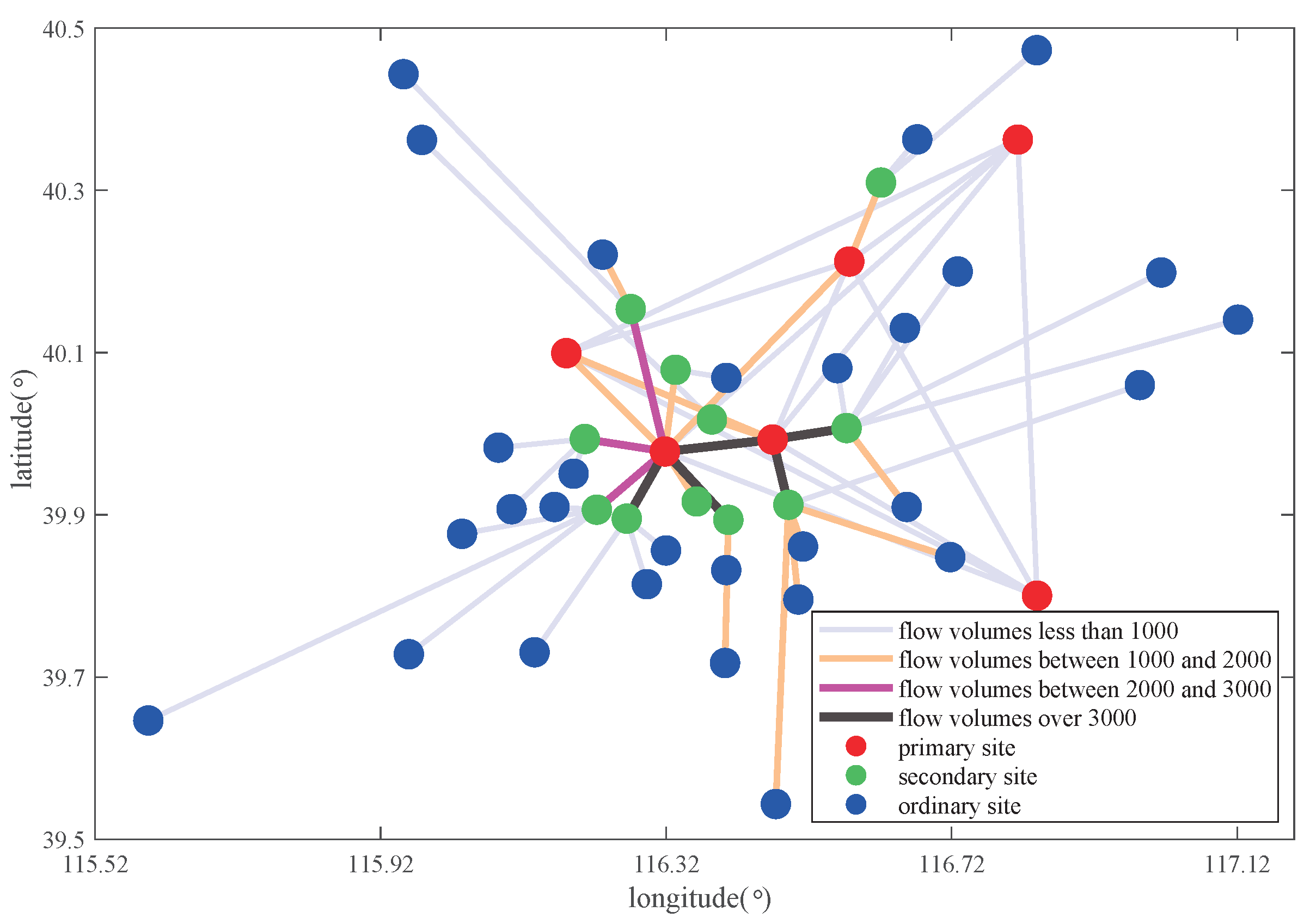 Sustainability 15 16521 g007