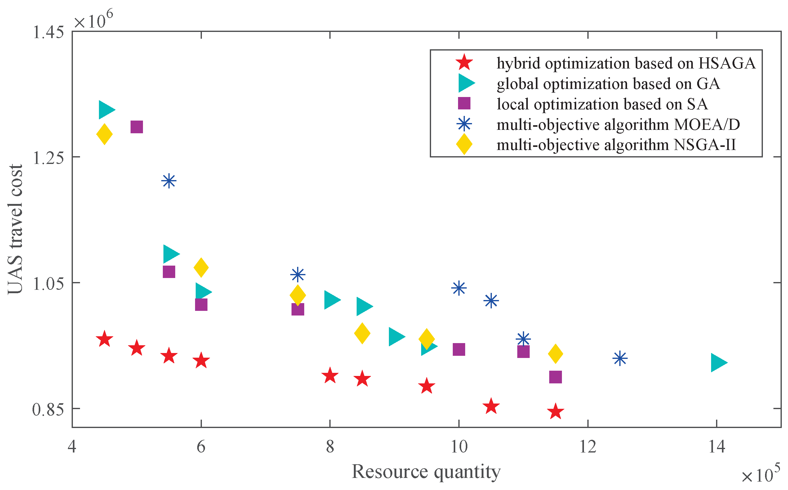 Sustainability 15 16521 g009
