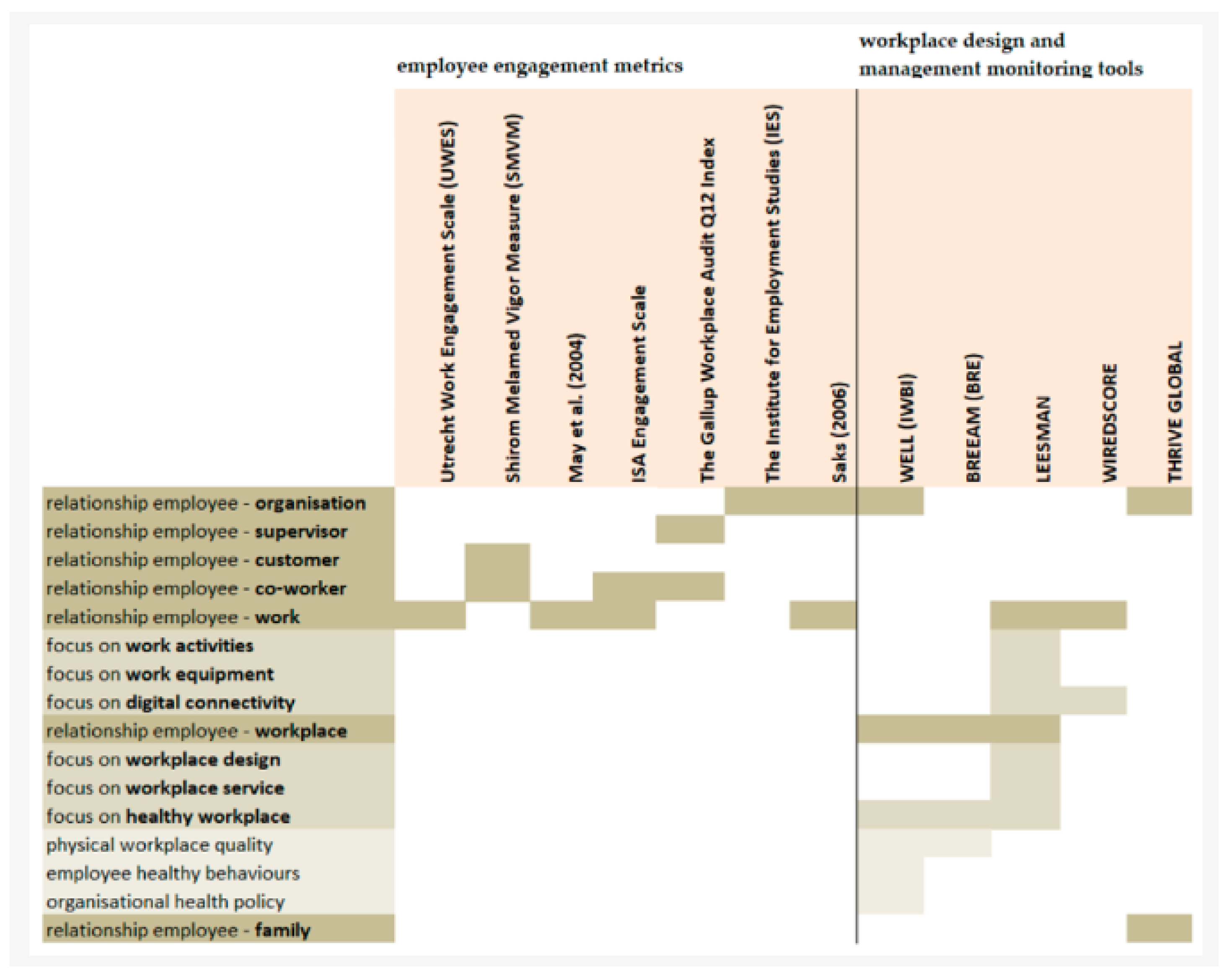 Sustainability 15 16527 g001