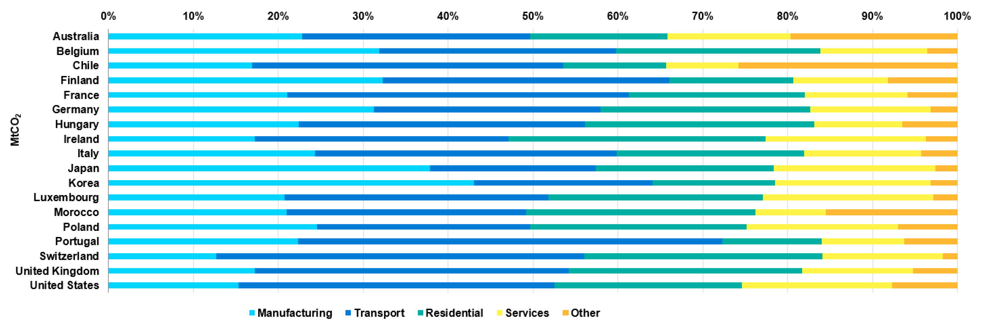 Sustainability 15 16531 g003
