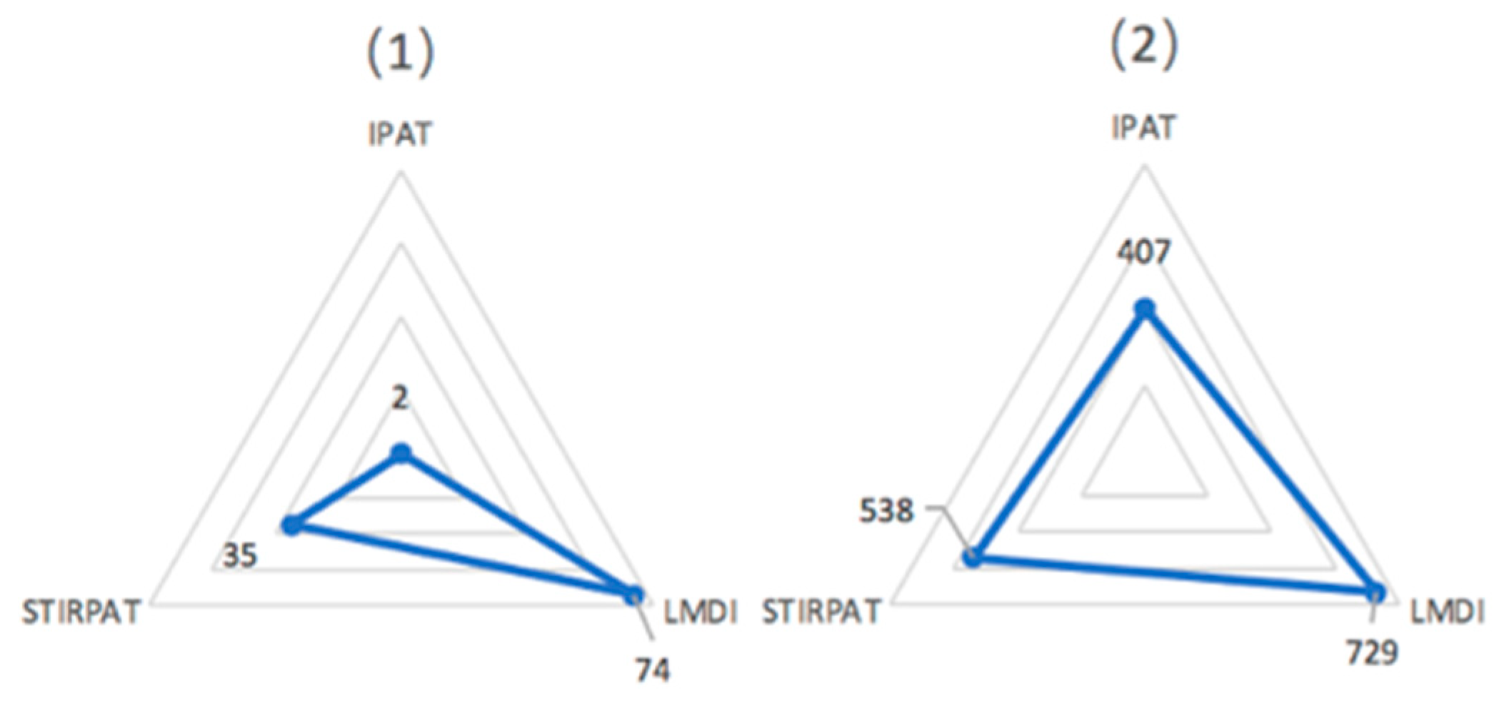 Sustainability 15 16531 g009