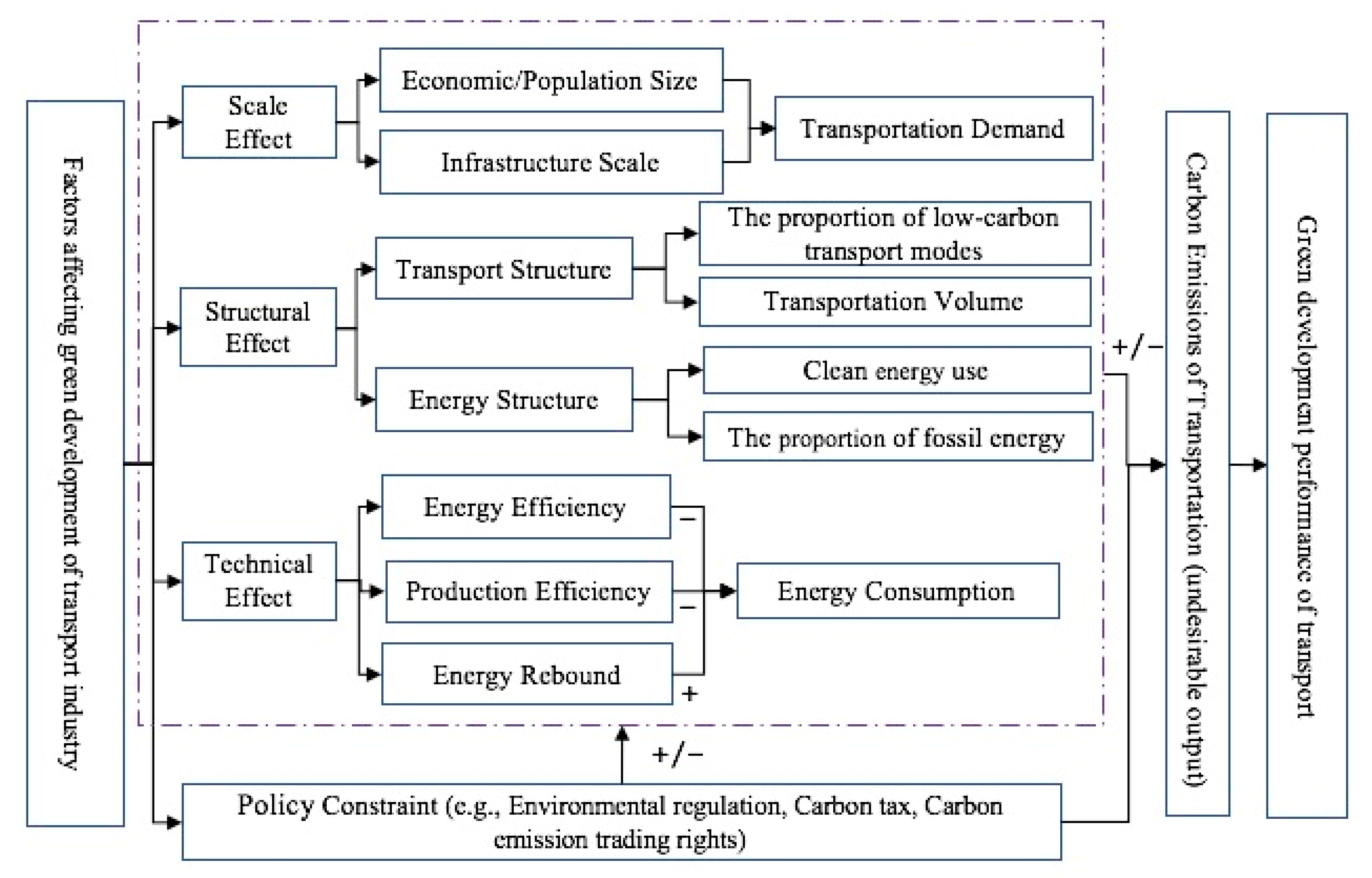 Sustainability 15 16531 g010