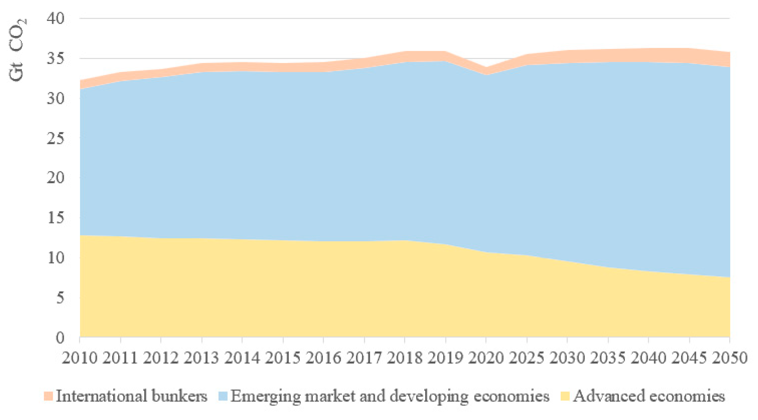 Sustainability 15 16531 g011