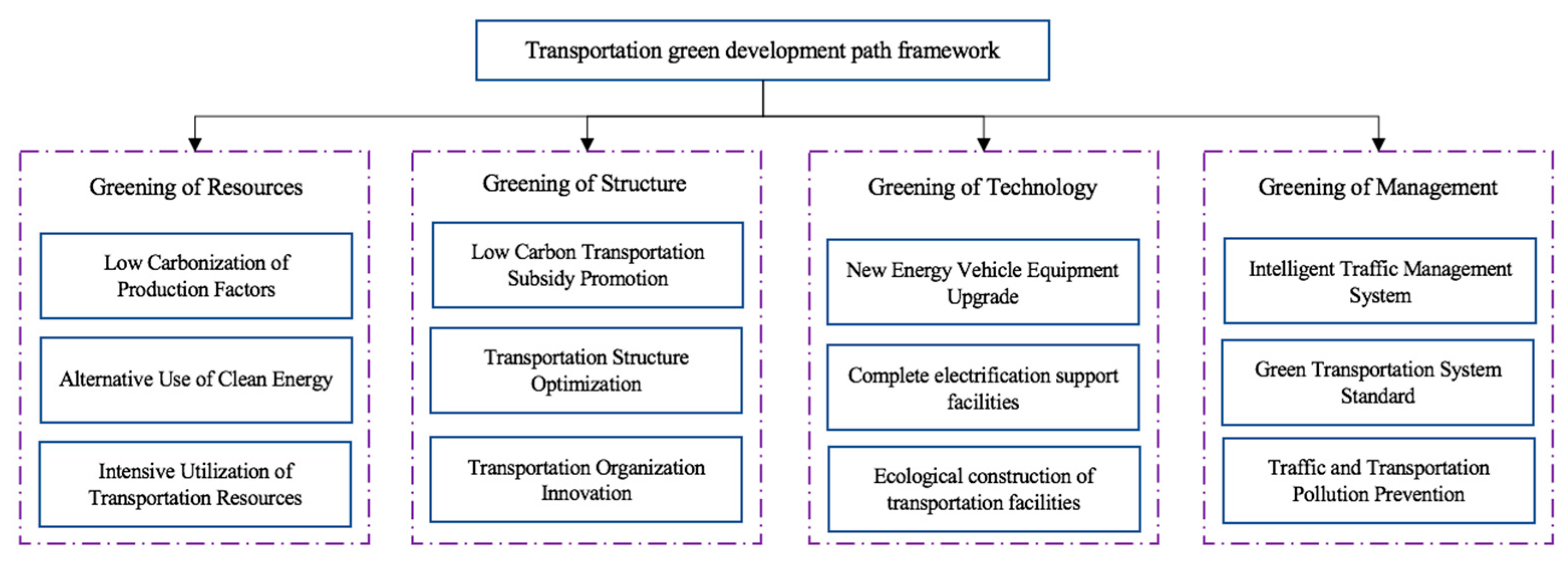 Sustainability 15 16531 g012