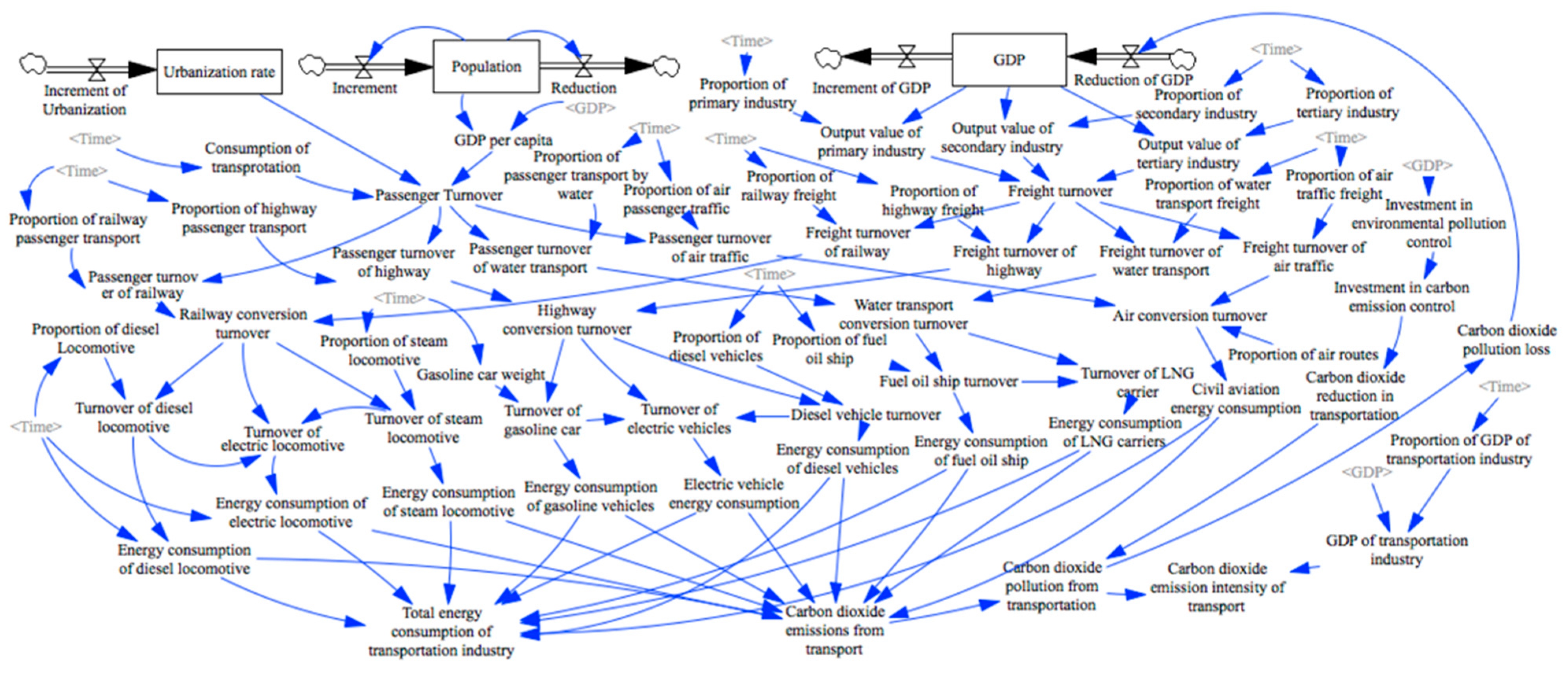 Sustainability 15 16531 g014
