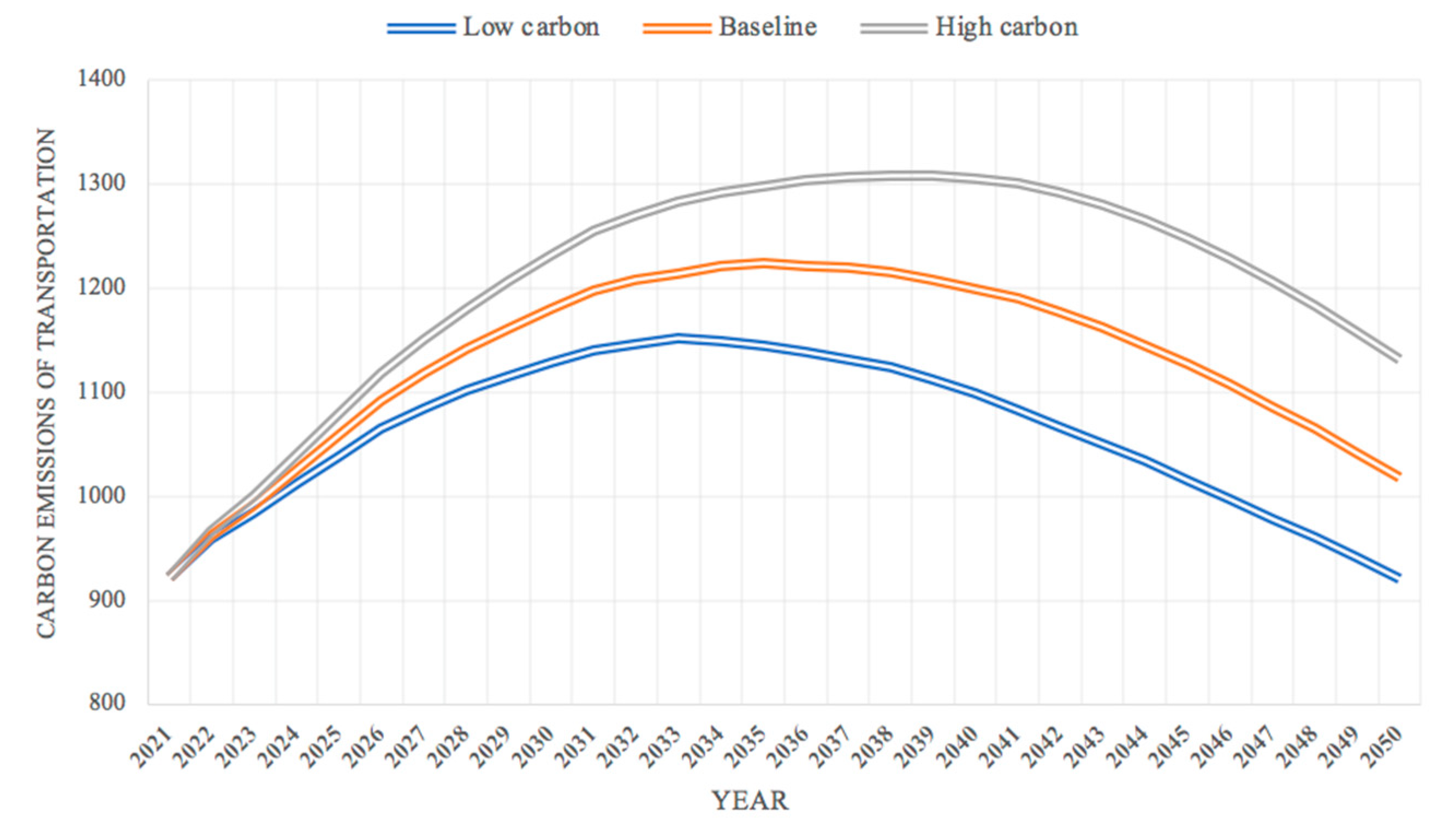 Sustainability 15 16531 g015