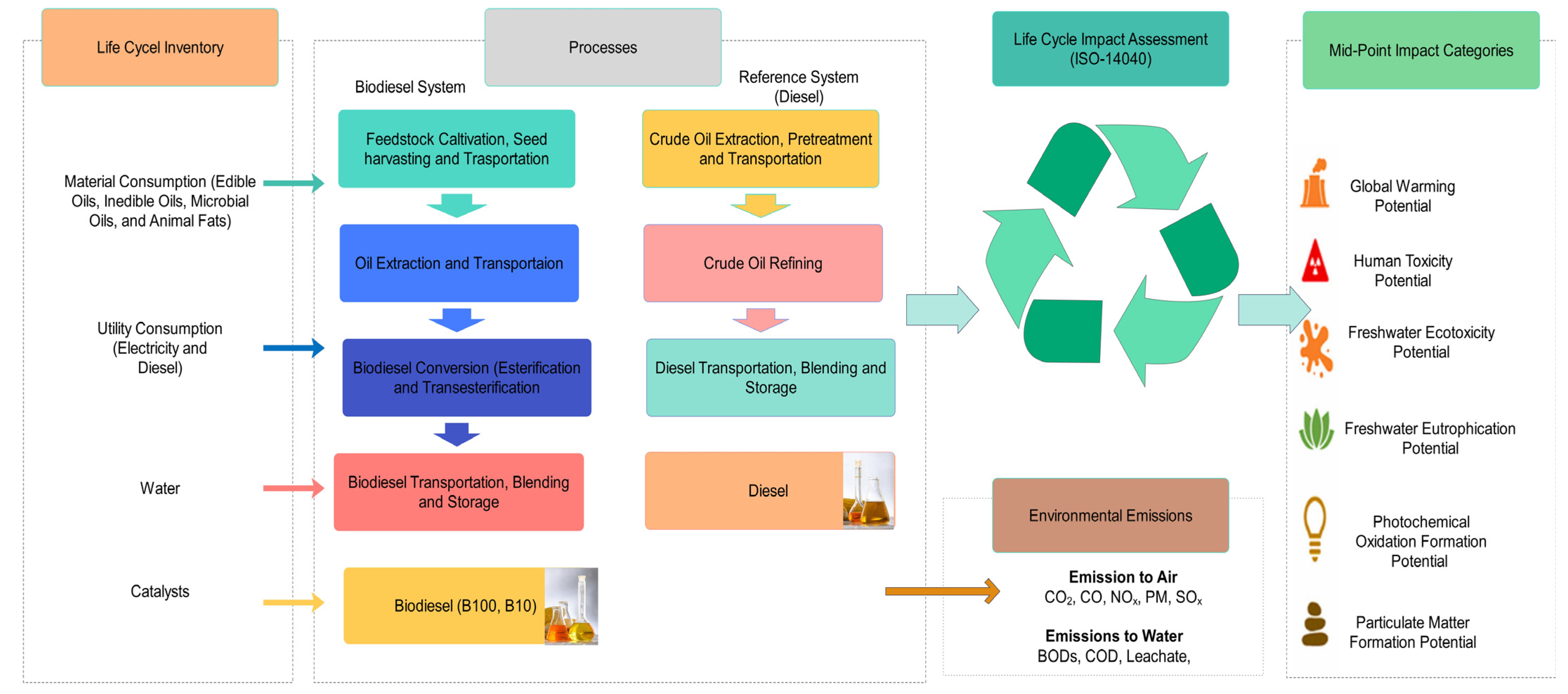 Sustainability 15 16550 g003