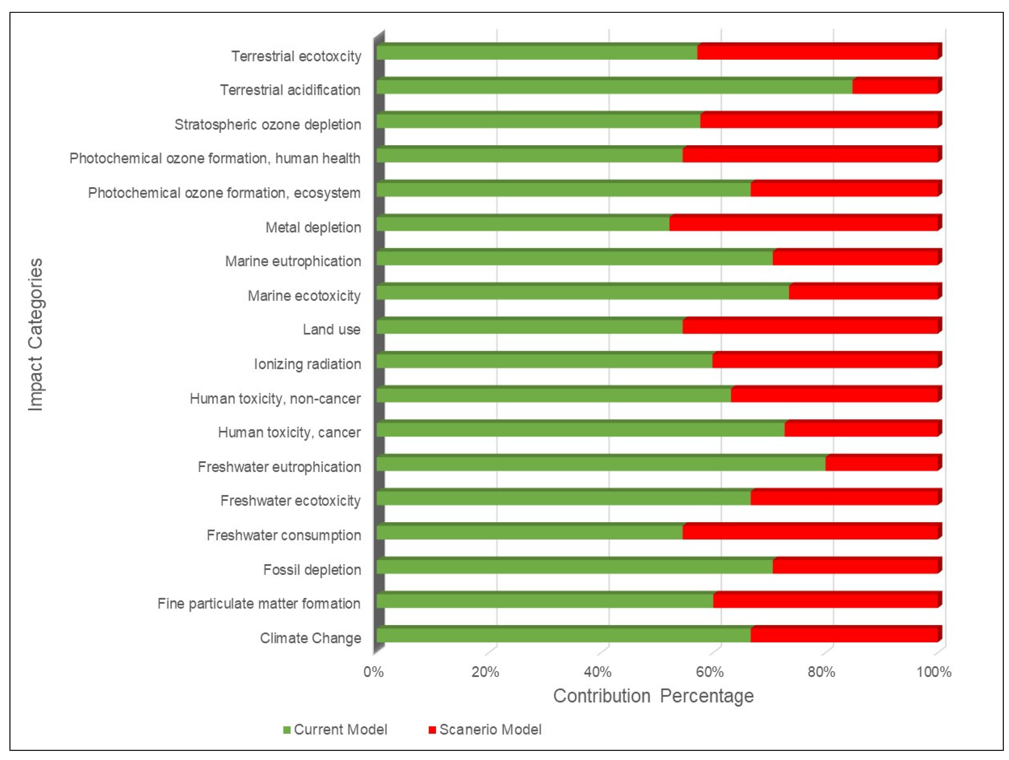 Sustainability 15 16550 g006