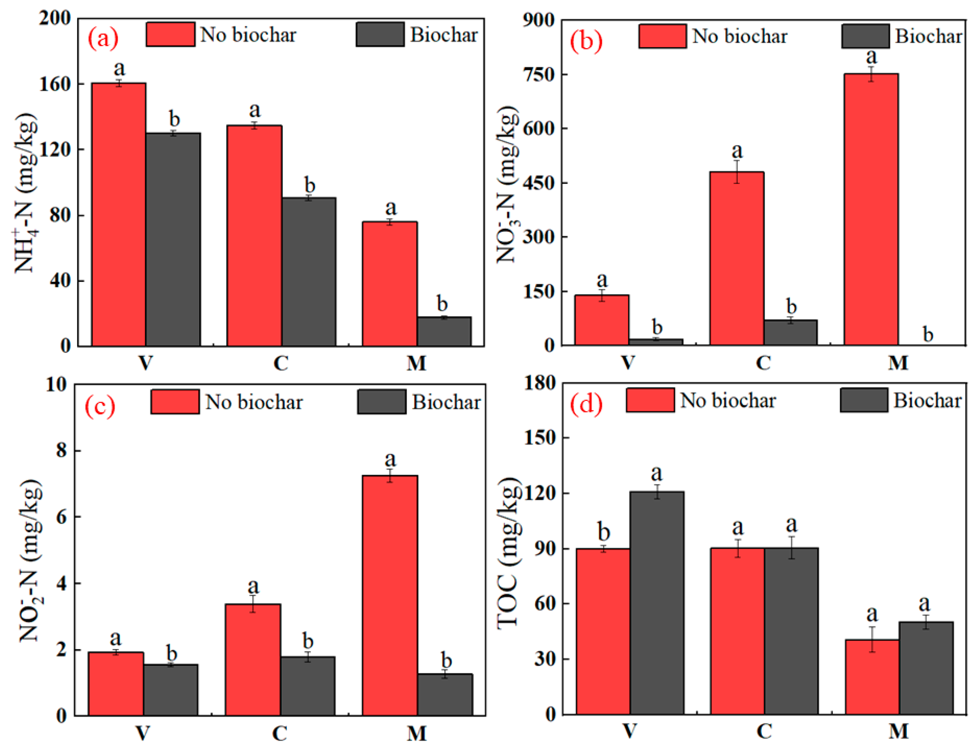 Sustainability 15 16551 g003