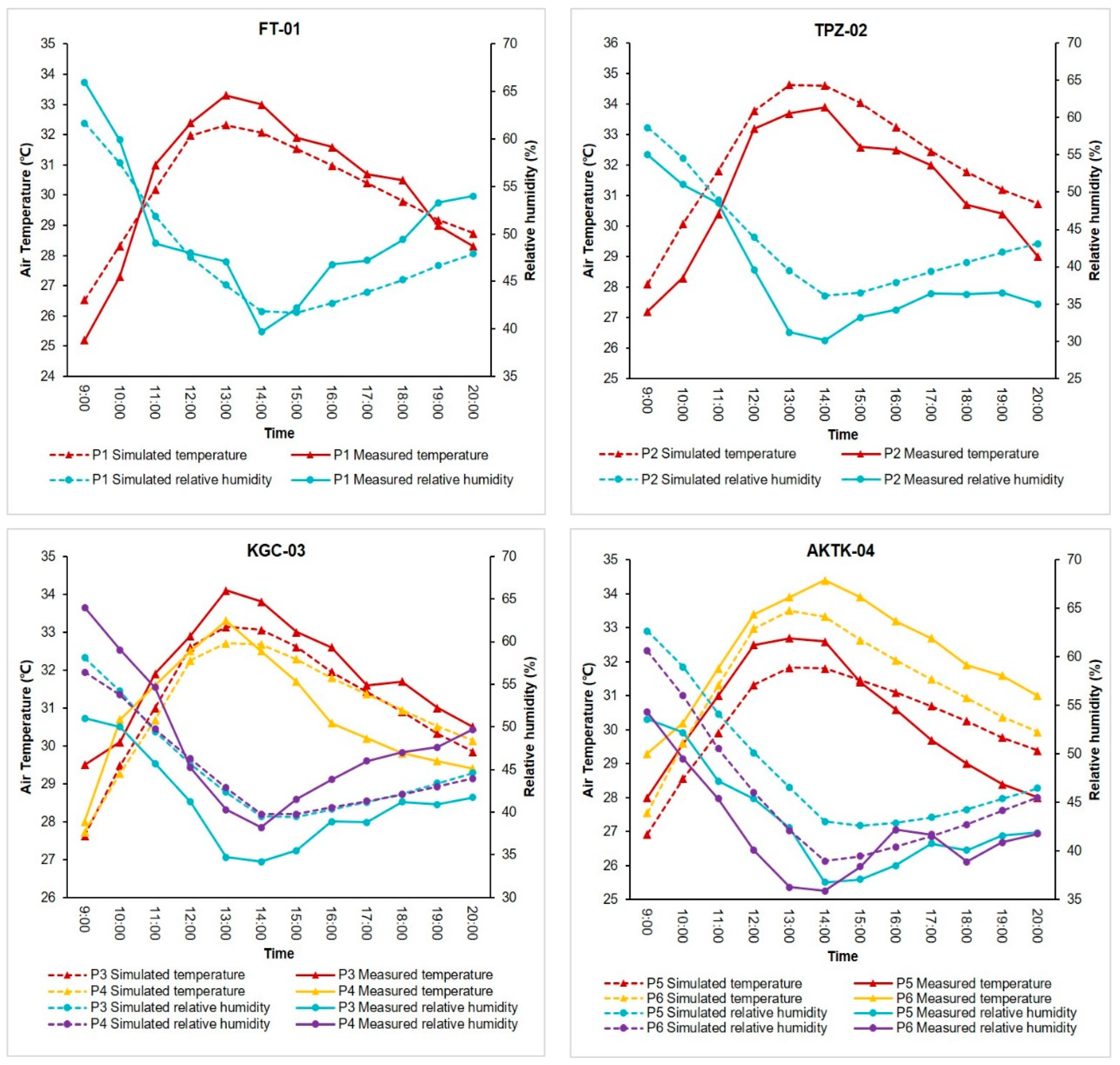 Sustainability 15 16555 g005