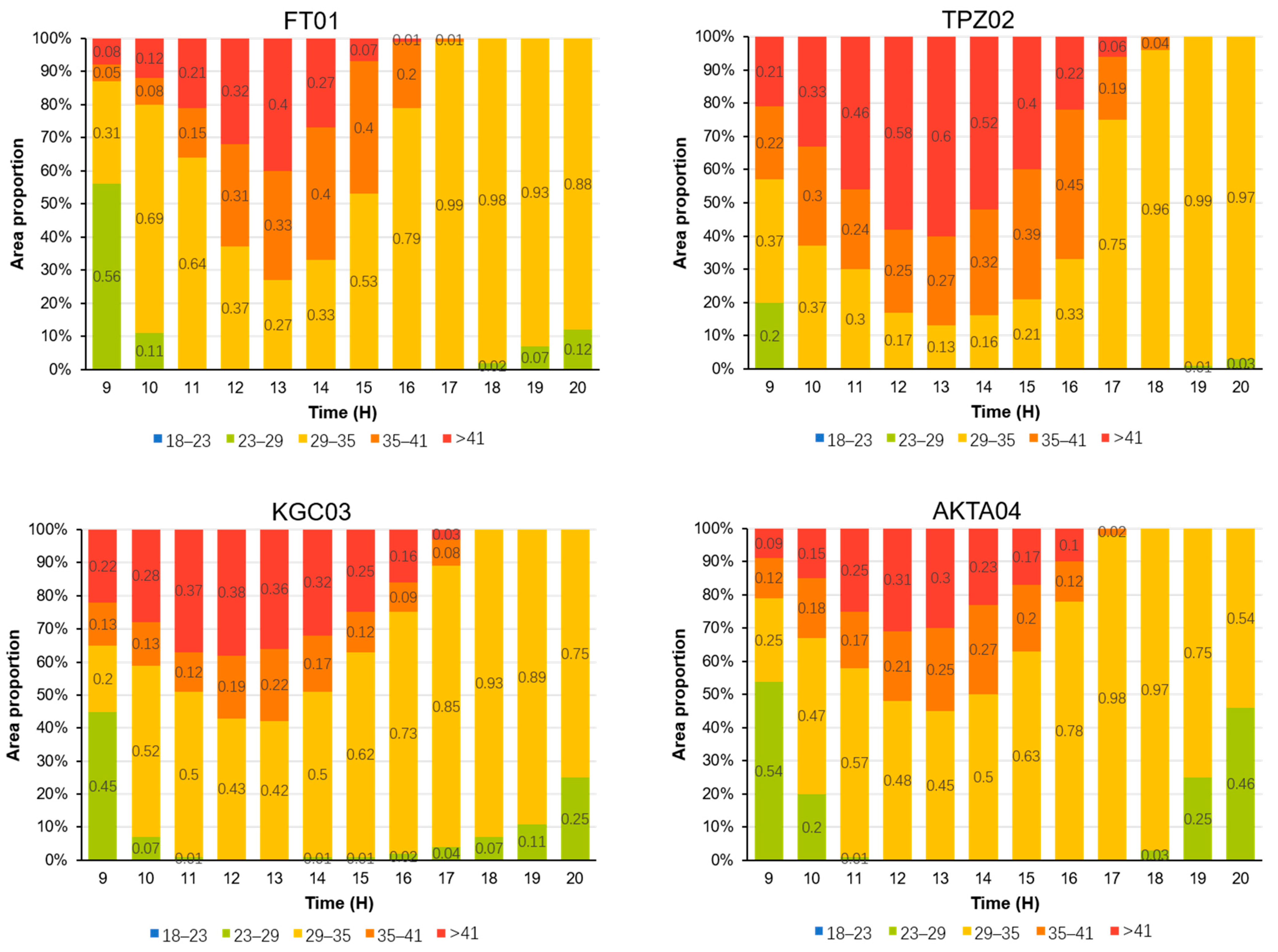 Sustainability 15 16555 g007