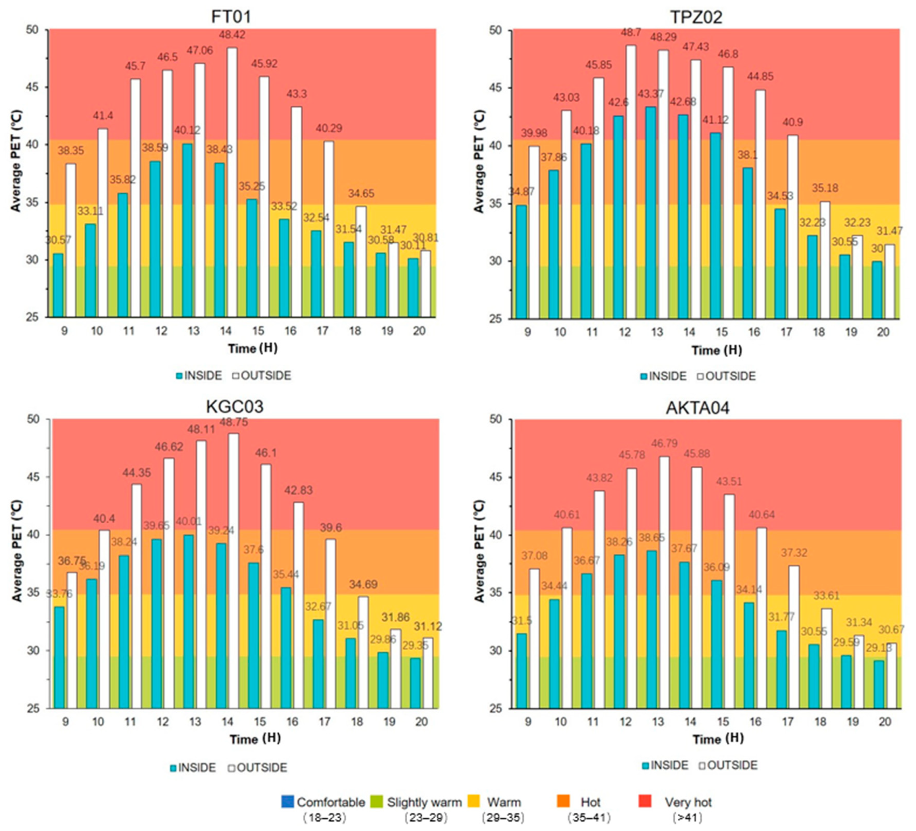 Sustainability 15 16555 g008