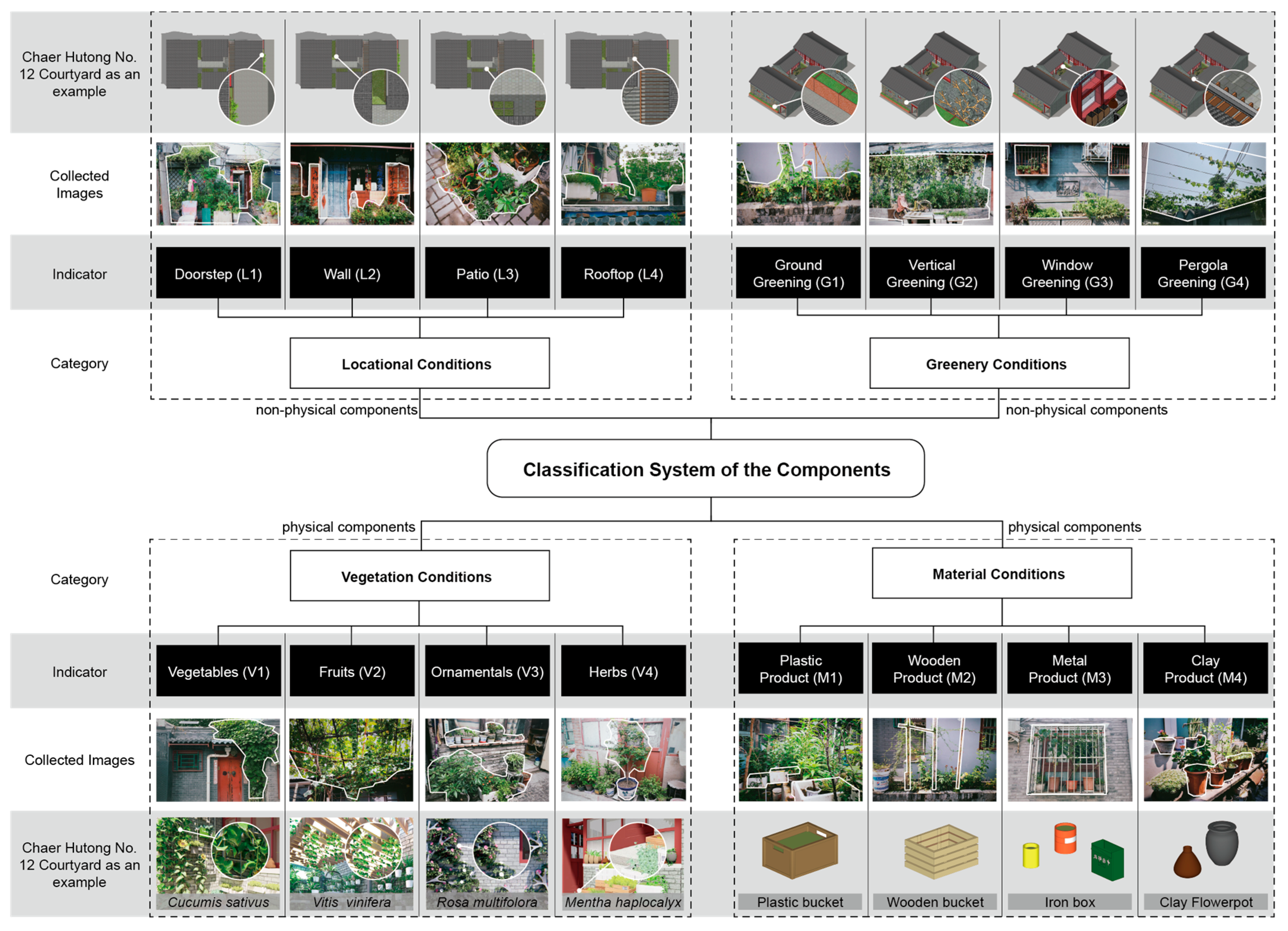 Sustainability 15 16566 g005
