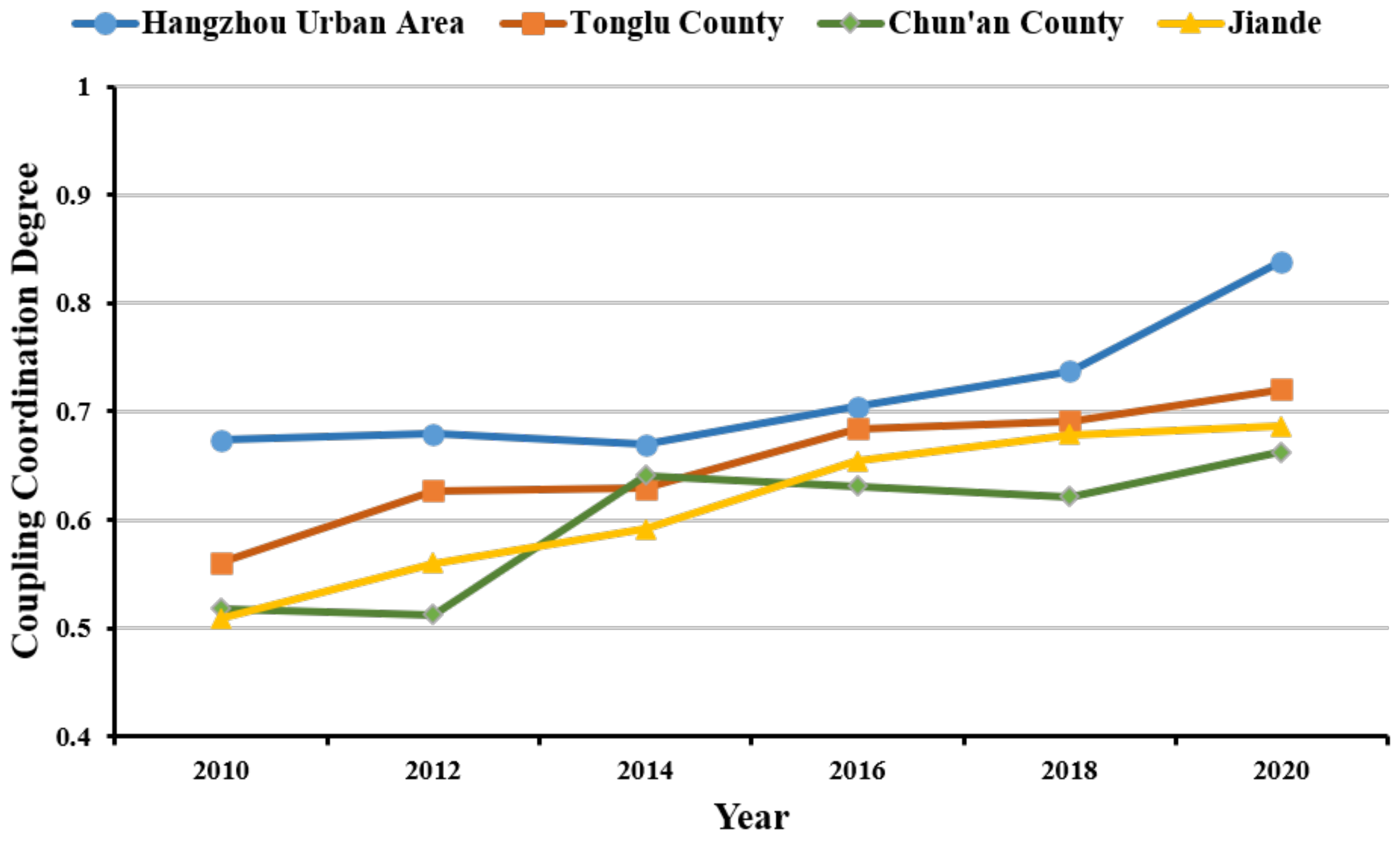 Sustainability 15 16570 g007