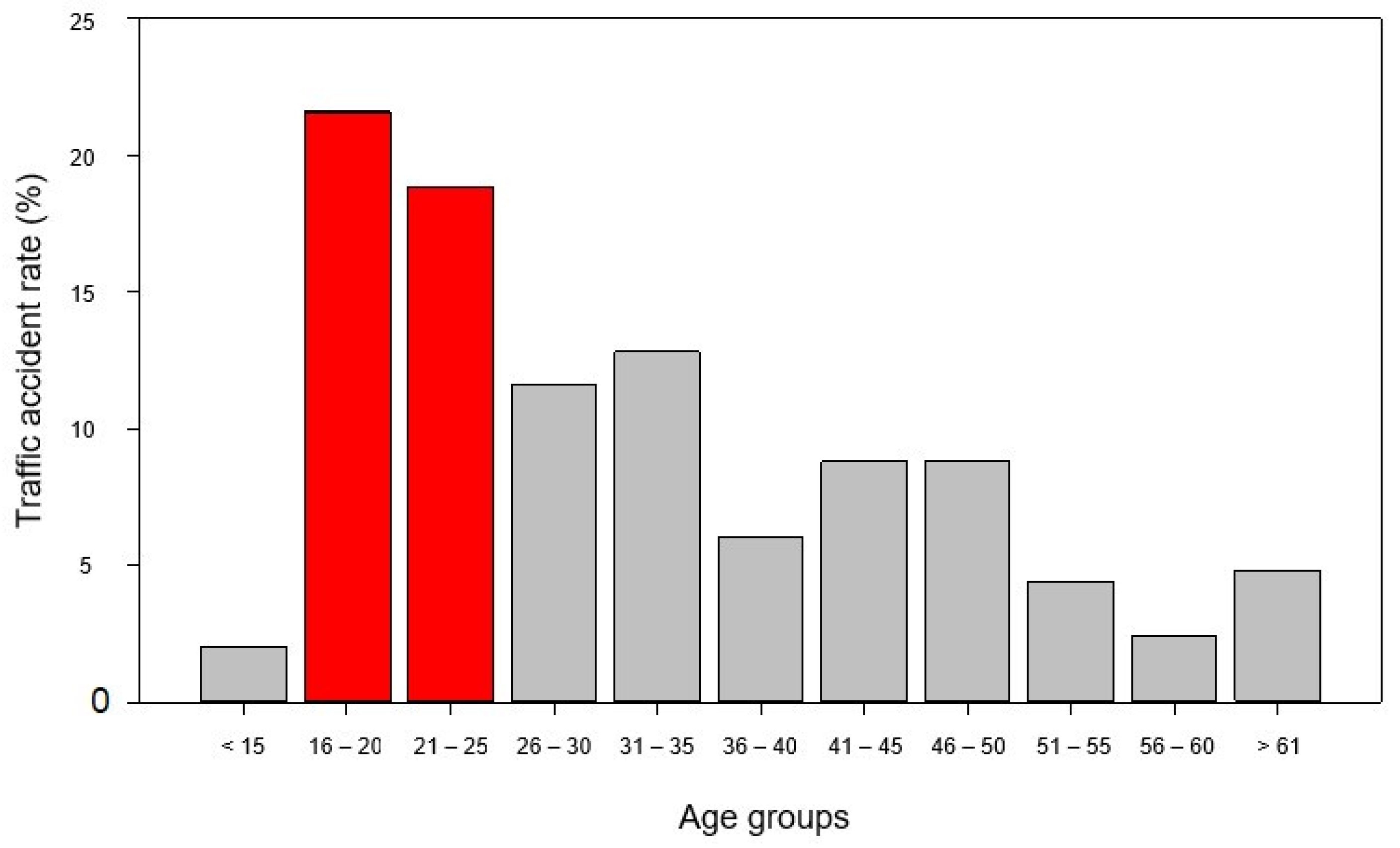 Sustainability 15 16586 g001