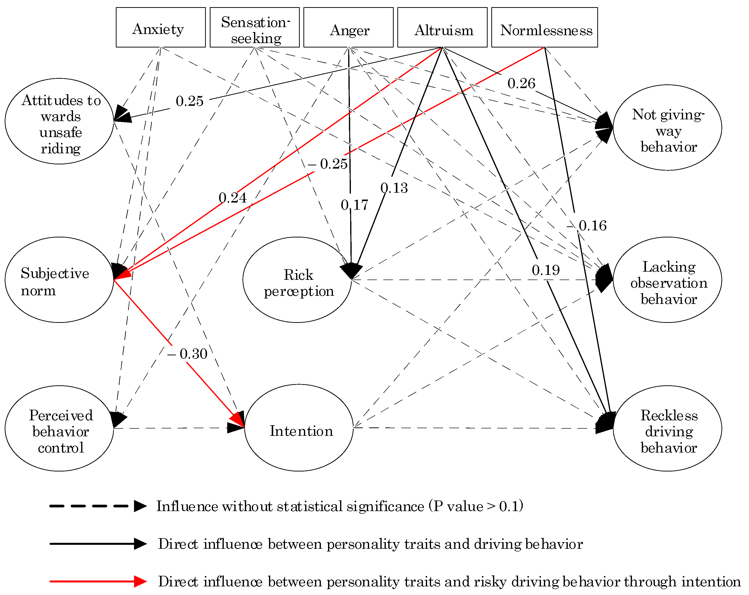 Sustainability 15 16586 g005