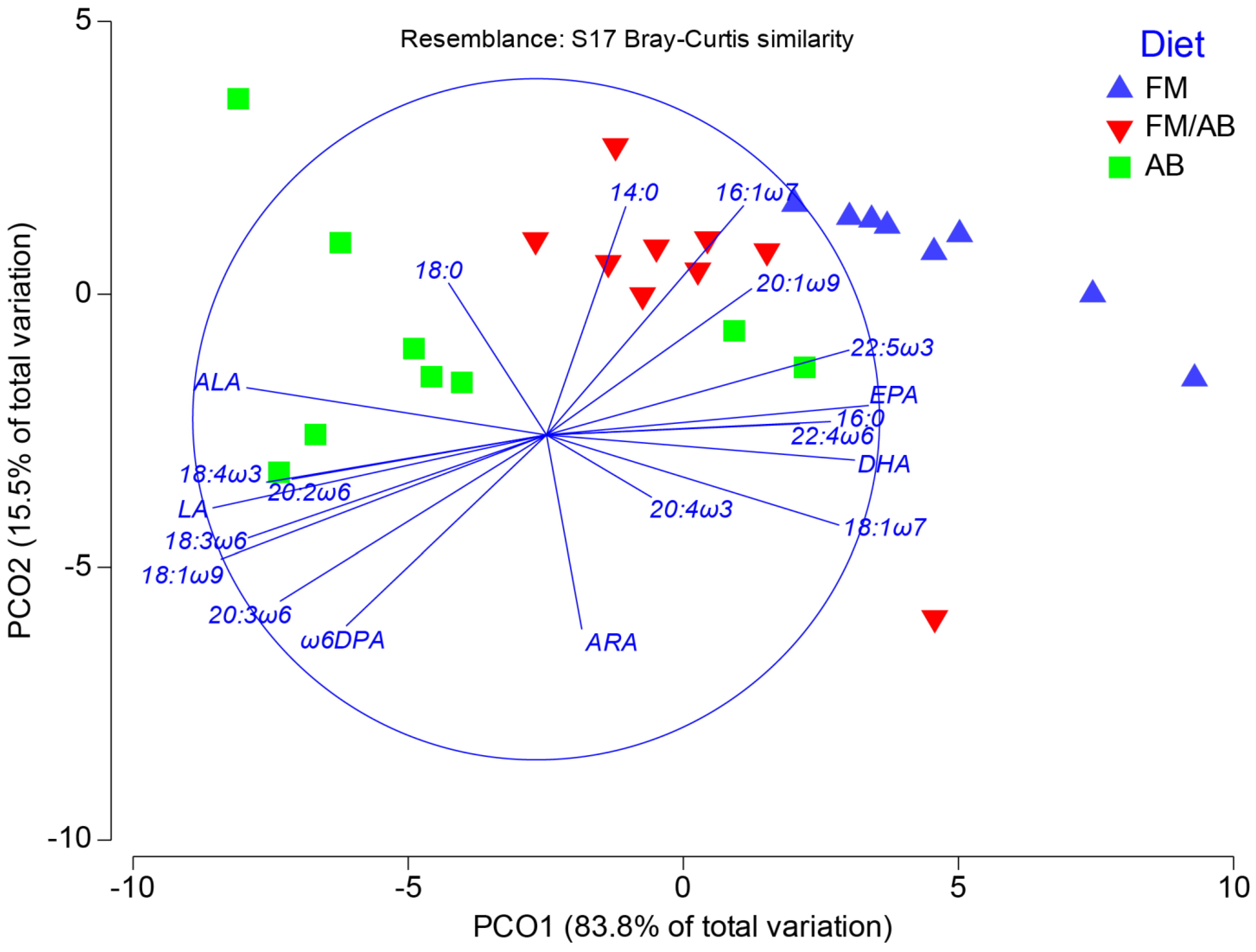 Sustainability 15 16599 g003