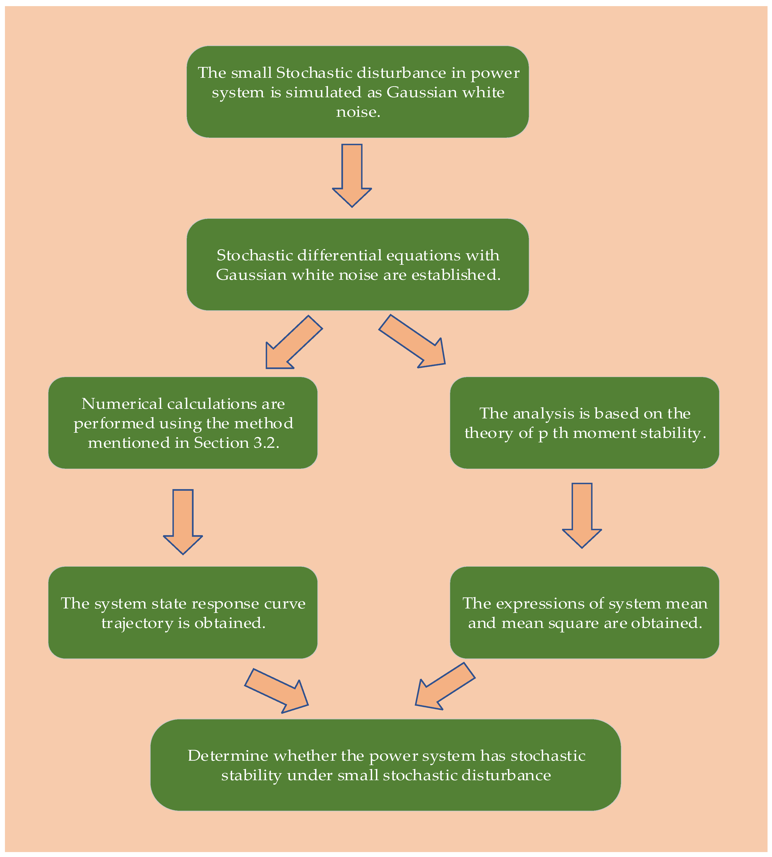 Sustainability 15 16614 g003