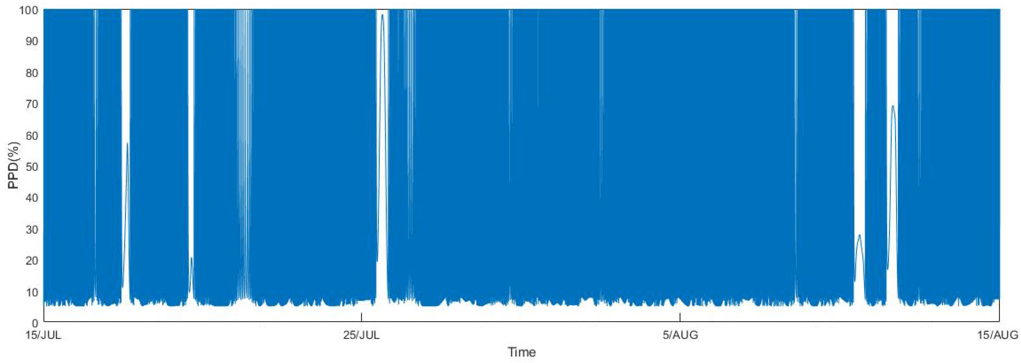 Sustainability 15 16619 g009