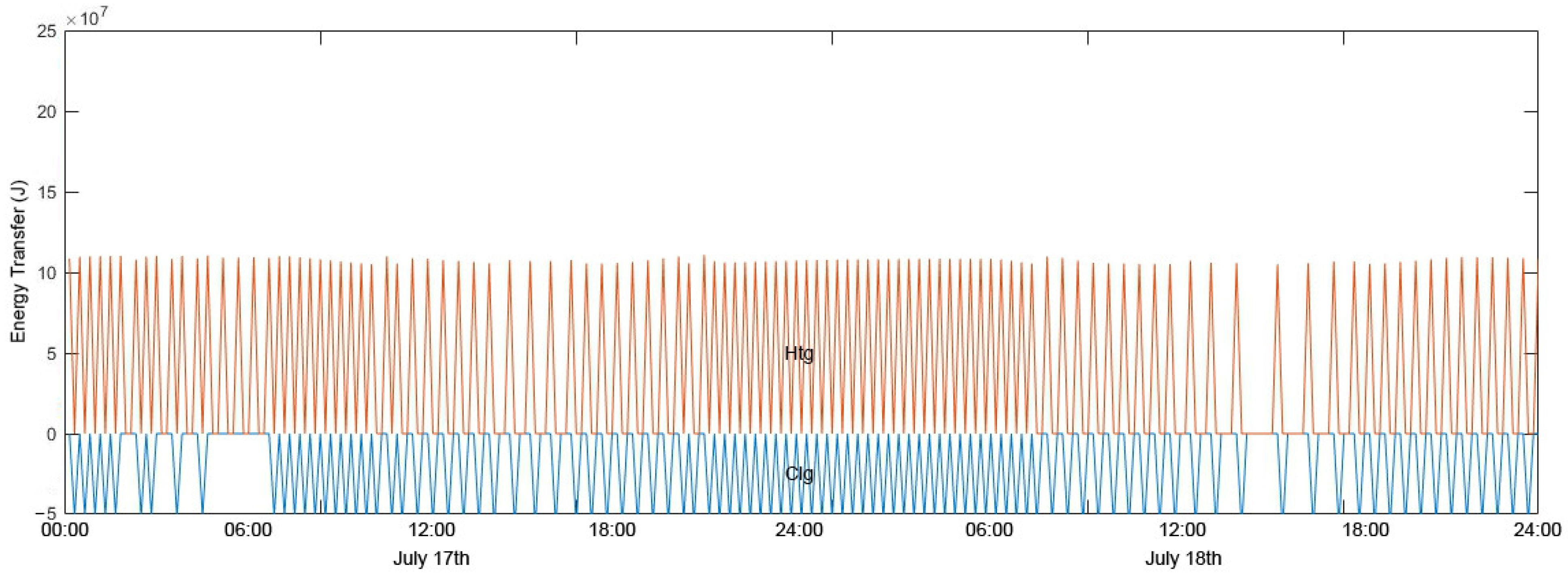 Sustainability 15 16619 g011
