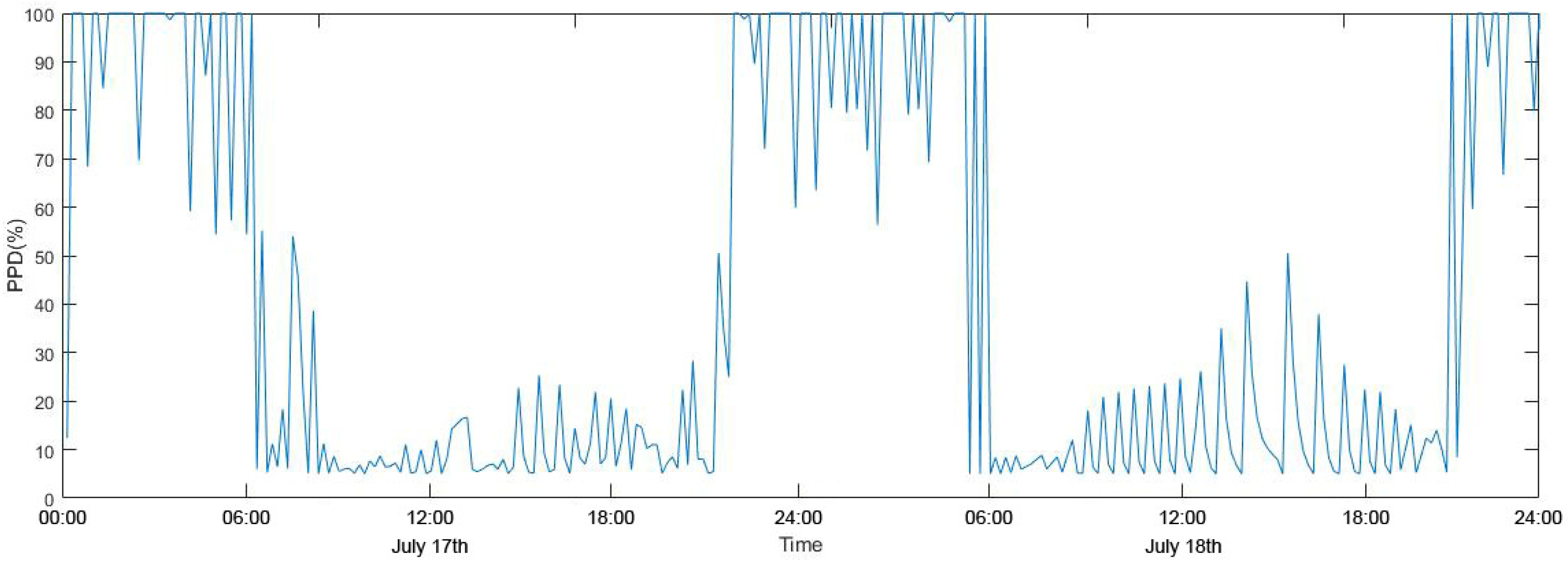 Sustainability 15 16619 g013