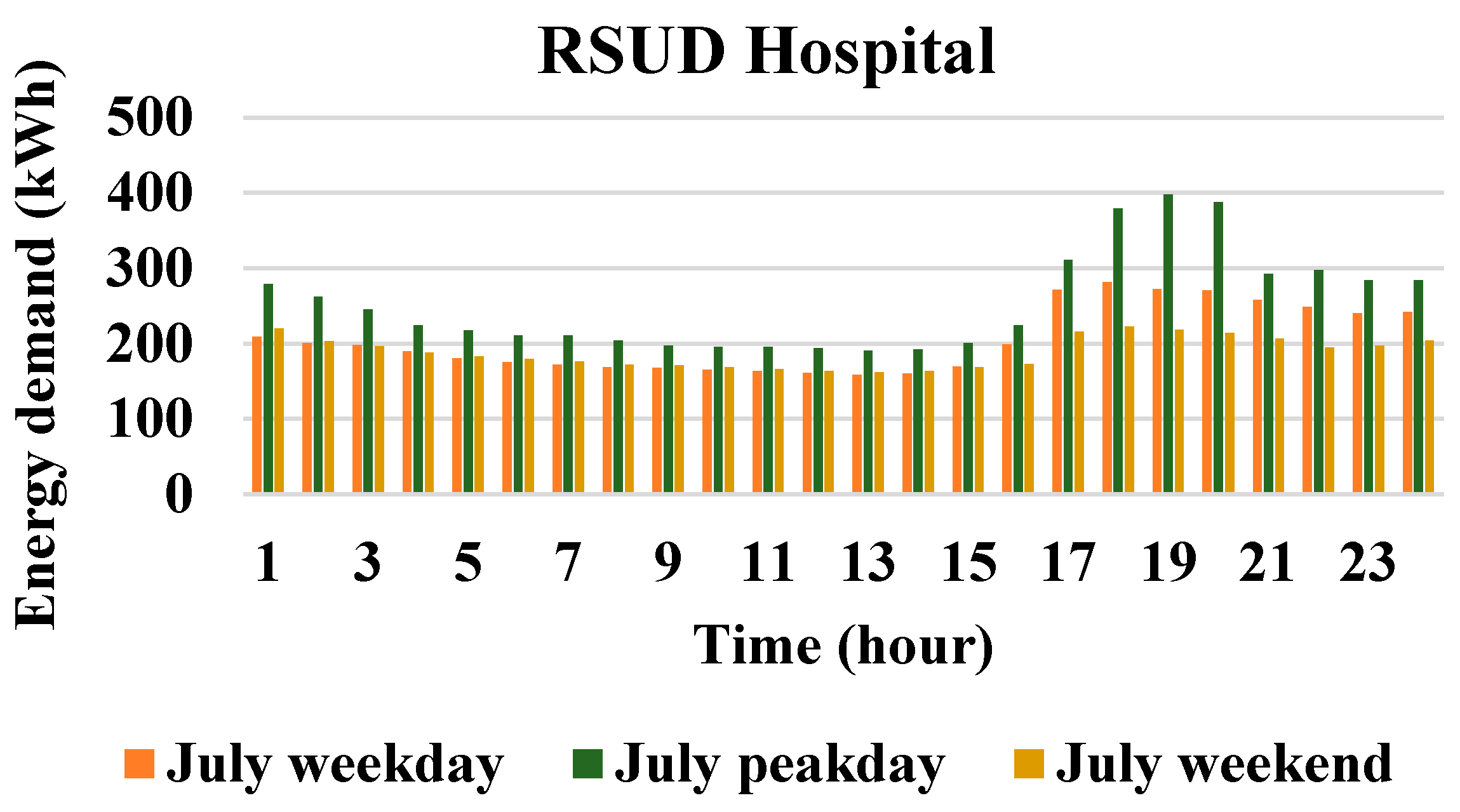 Sustainability 15 16625 g007