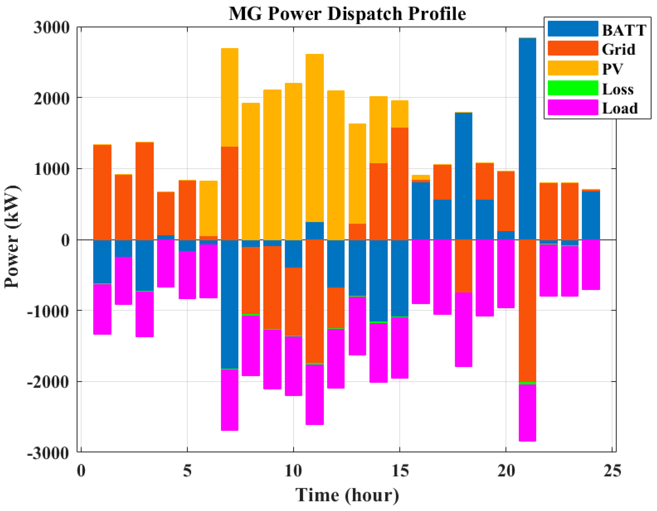 Sustainability 15 16625 g009