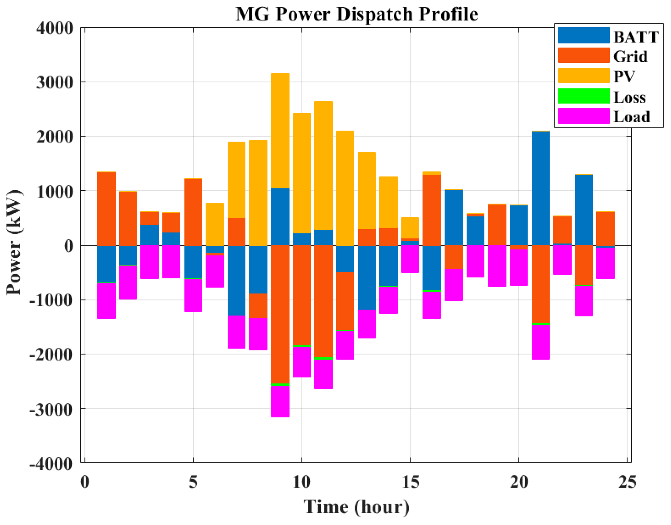 Sustainability 15 16625 g011