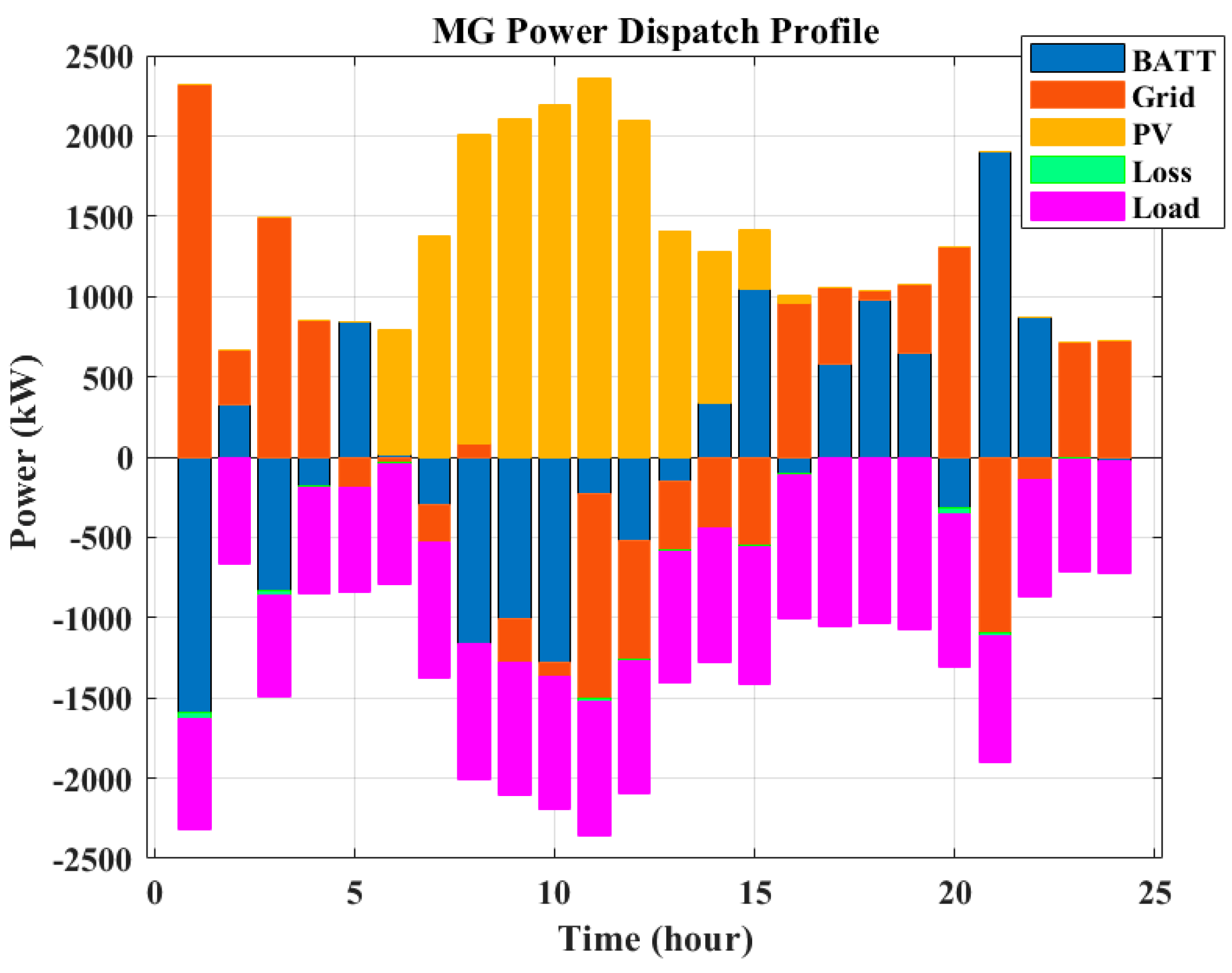 Sustainability 15 16625 g015