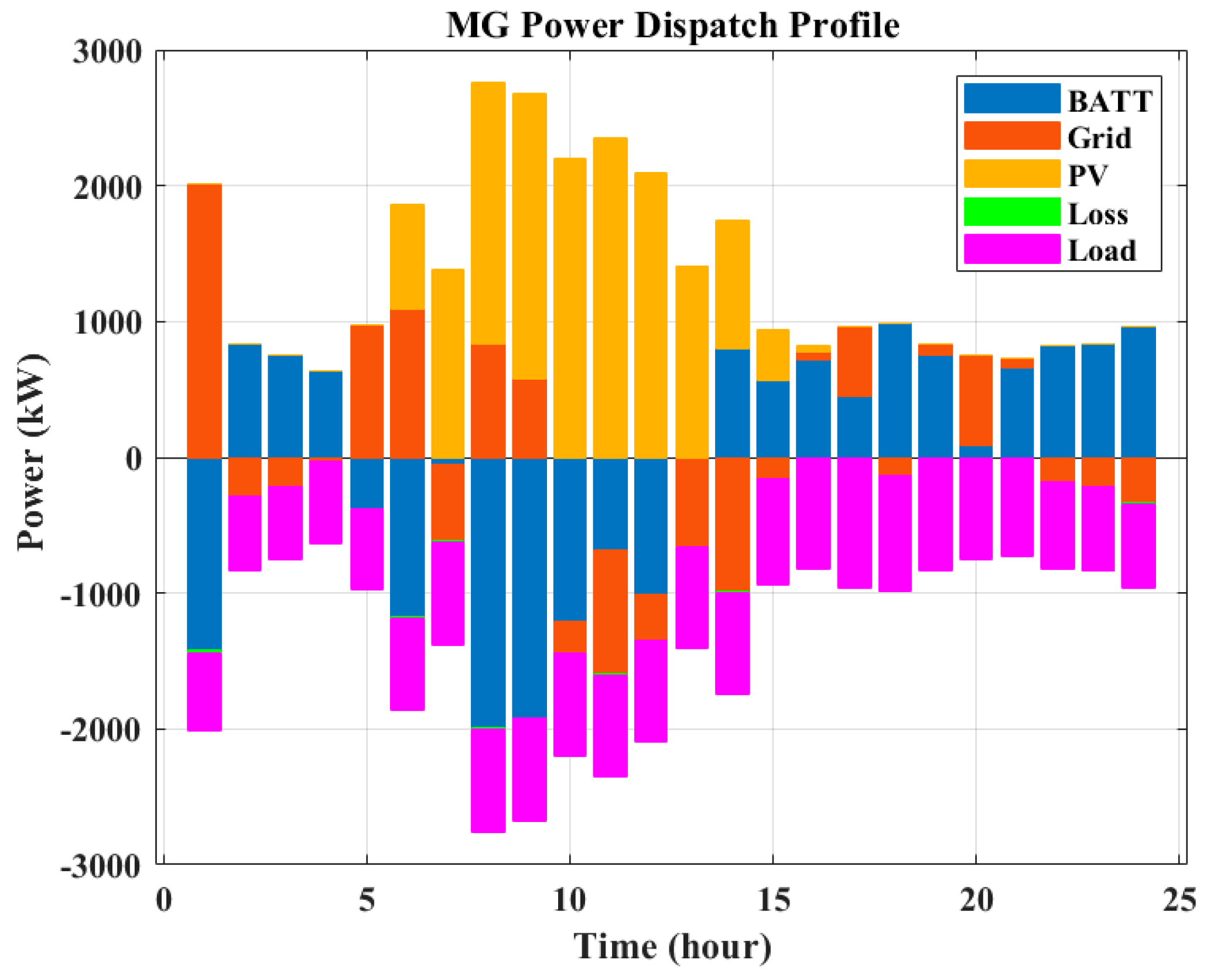 Sustainability 15 16625 g016