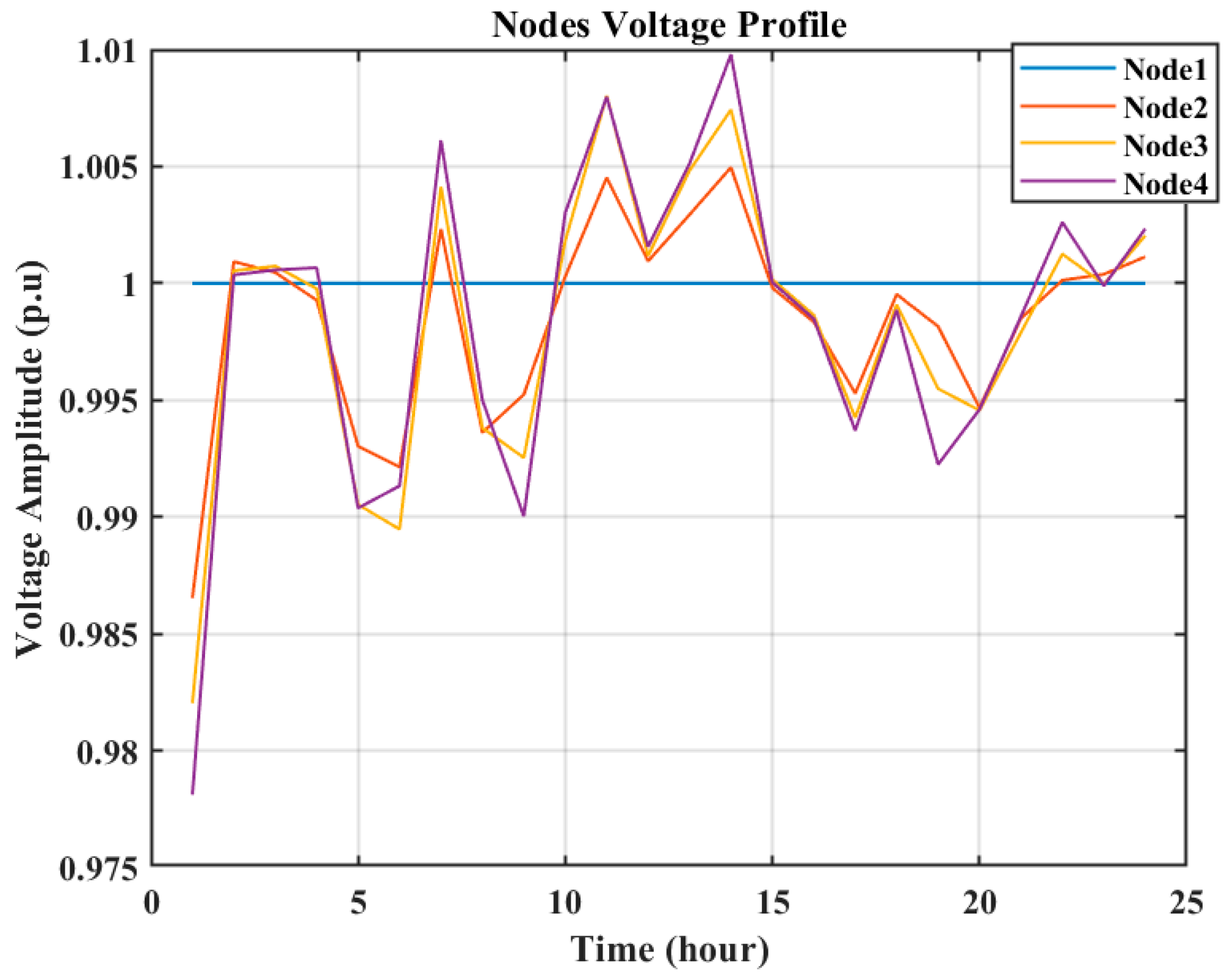 Sustainability 15 16625 g019