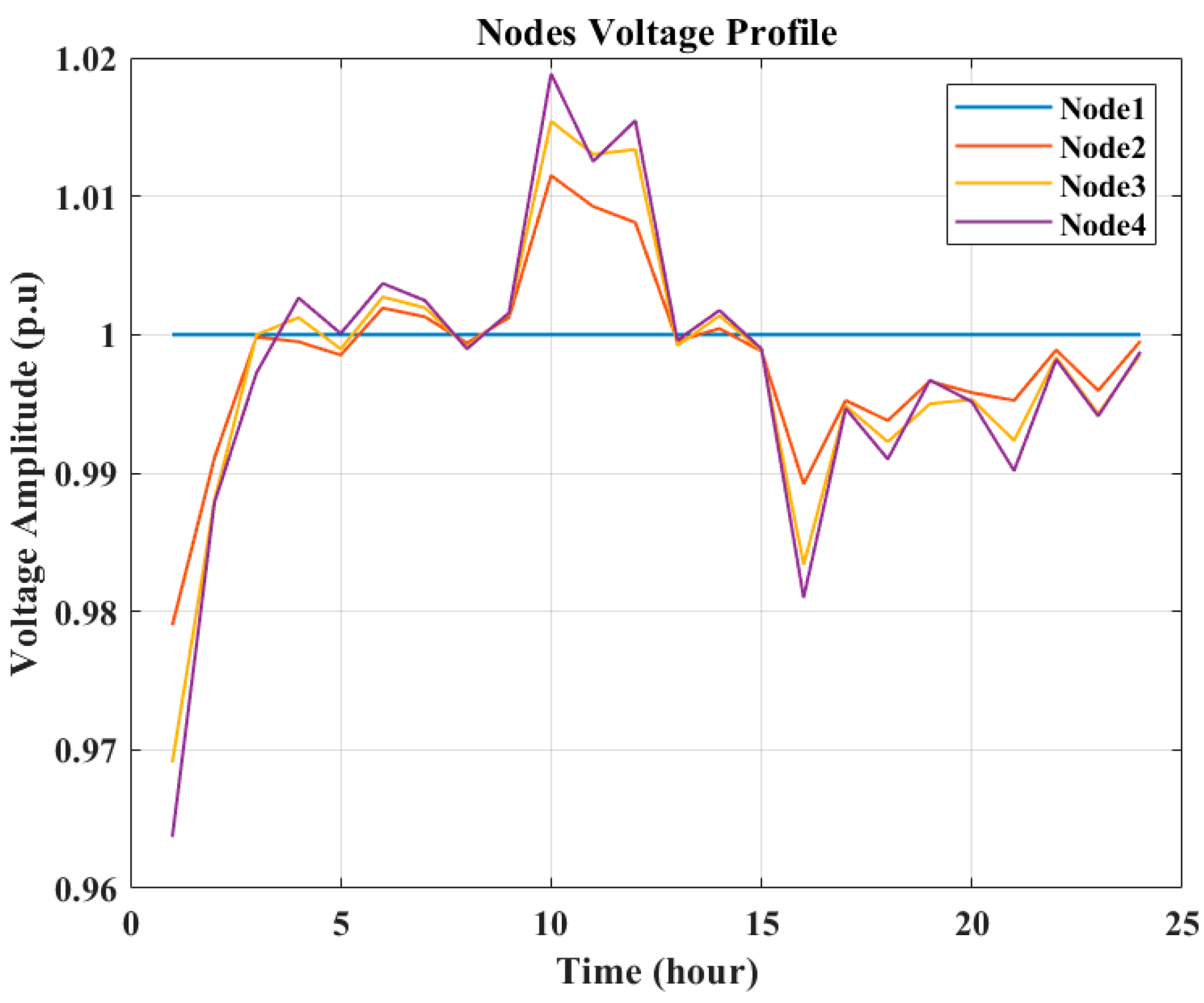 Sustainability 15 16625 g020