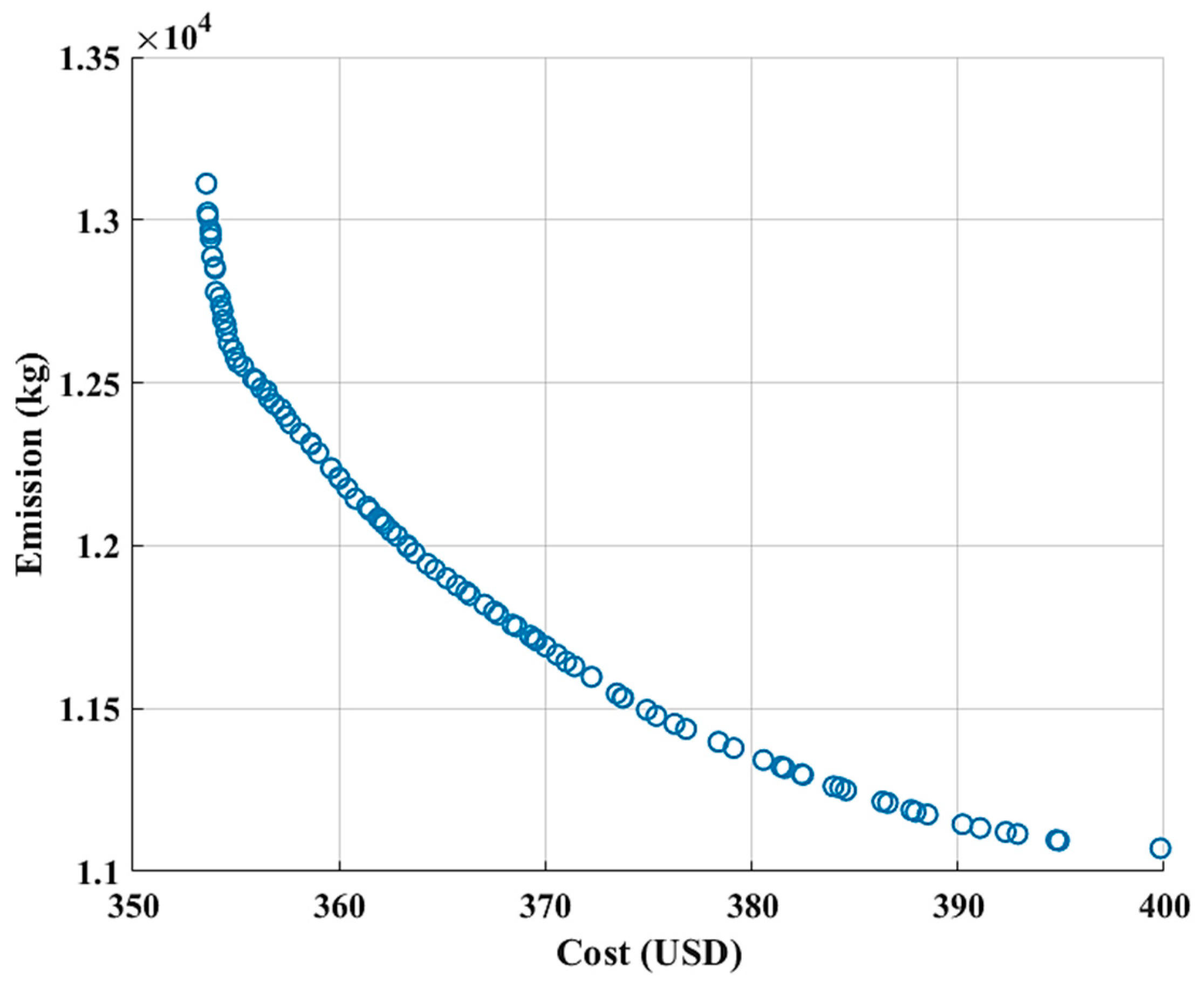 Sustainability 15 16625 g022