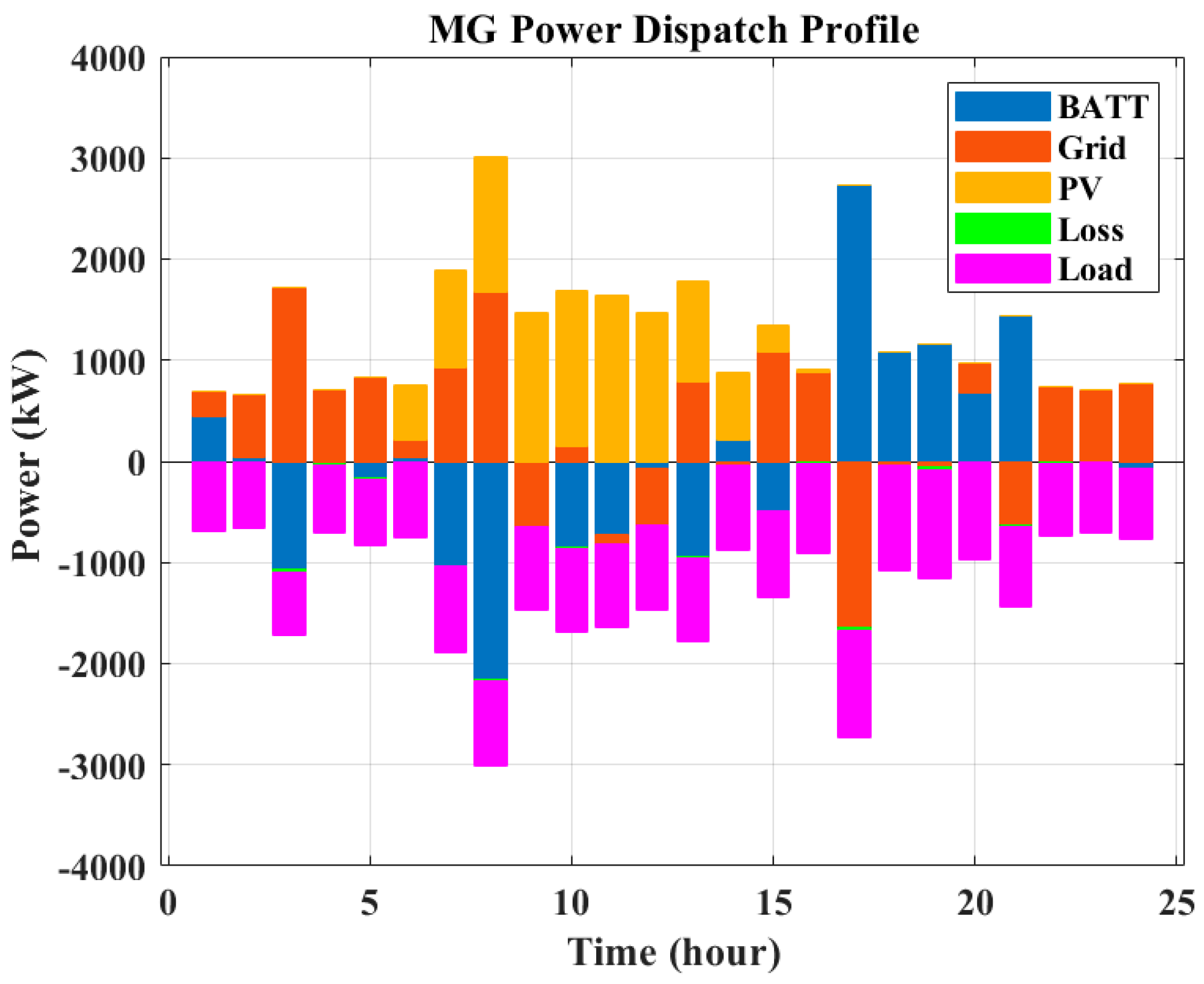 Sustainability 15 16625 g023