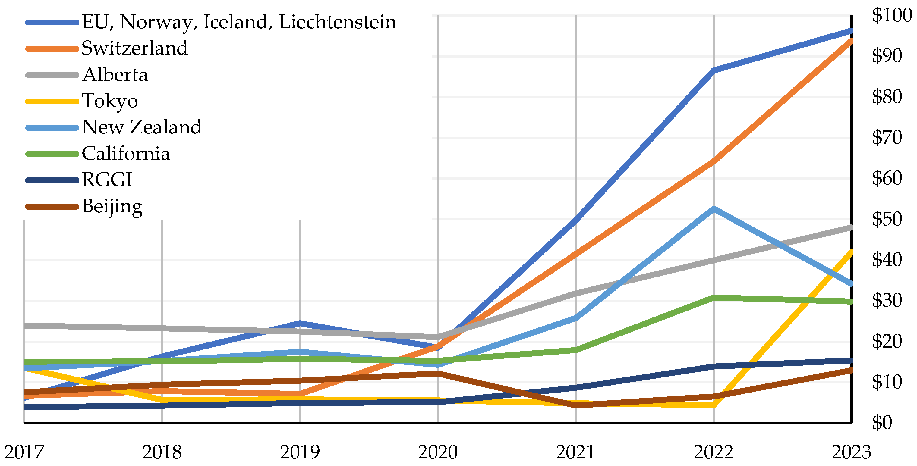 Sustainability 15 16640 g003