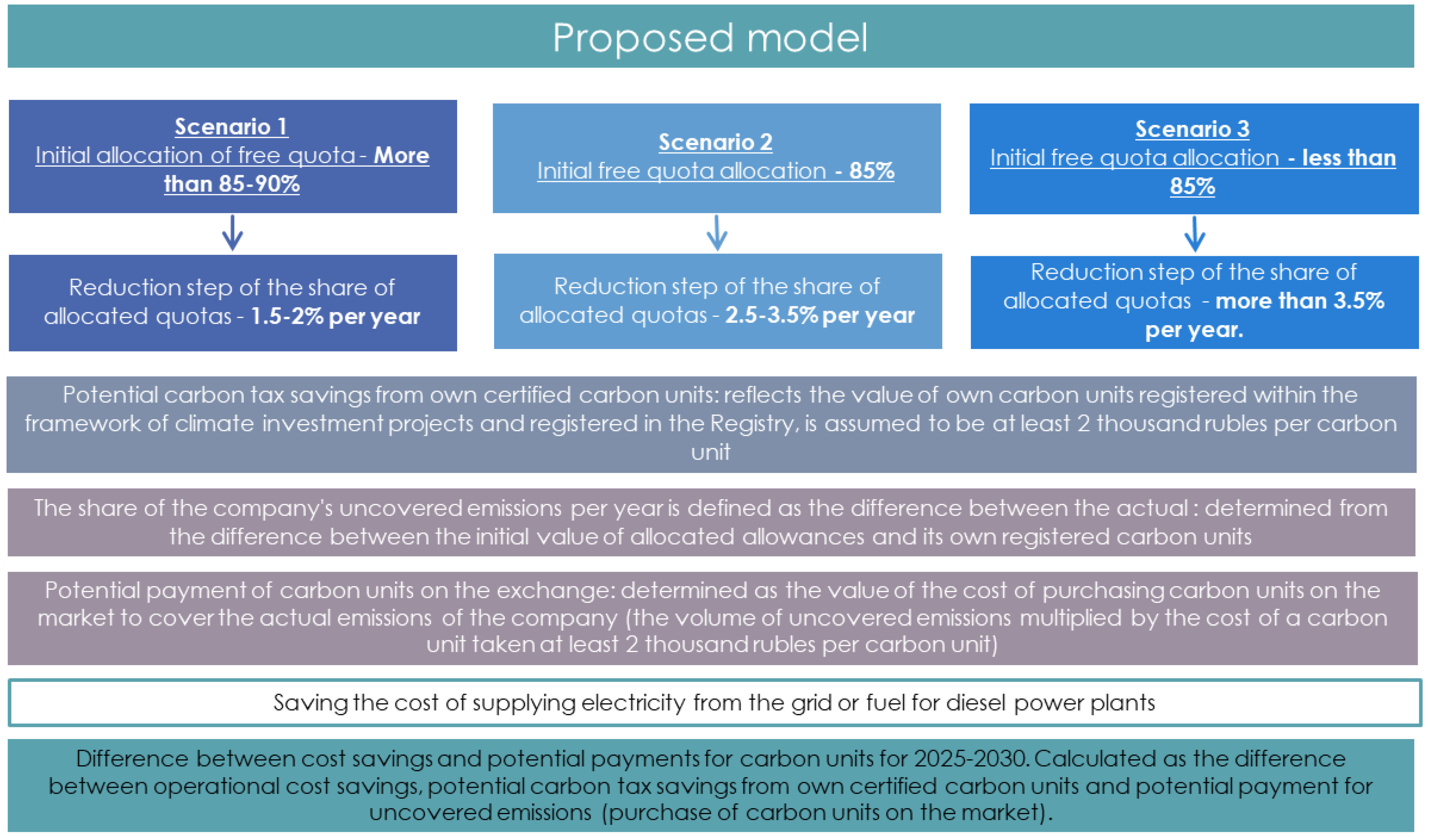 Sustainability 15 16640 g007