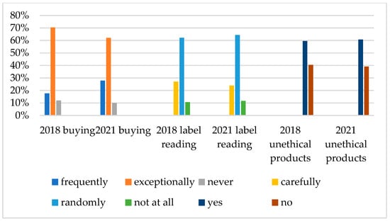 https://www.mdpi.com/sustainability/sustainability-15-16648/article_deploy/html/images/sustainability-15-16648-g008-550.jpg