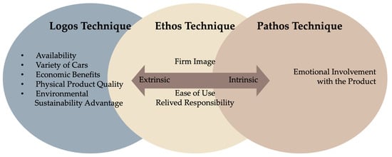 Sustainability, Free Full-Text