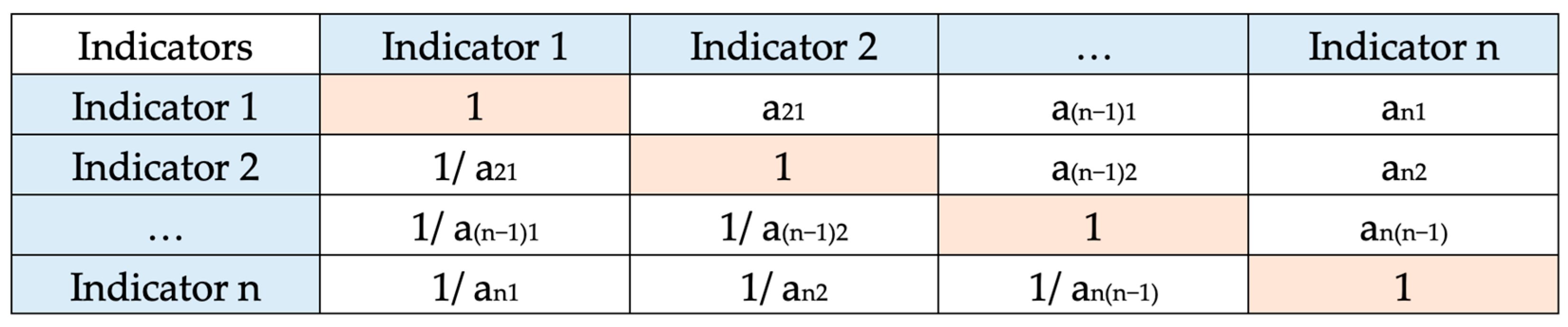 Sustainability 15 16652 g003