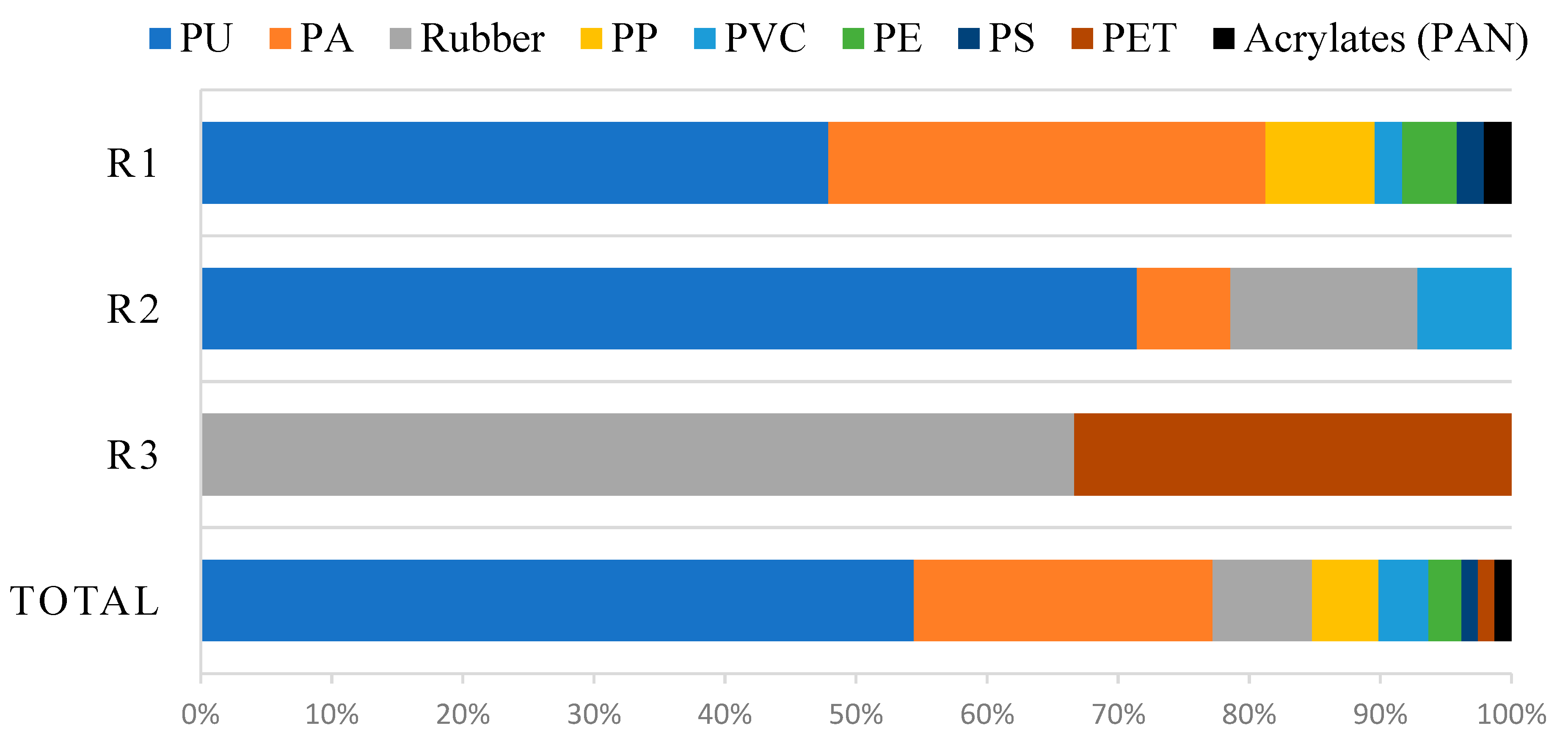 Sustainability 15 16653 g004