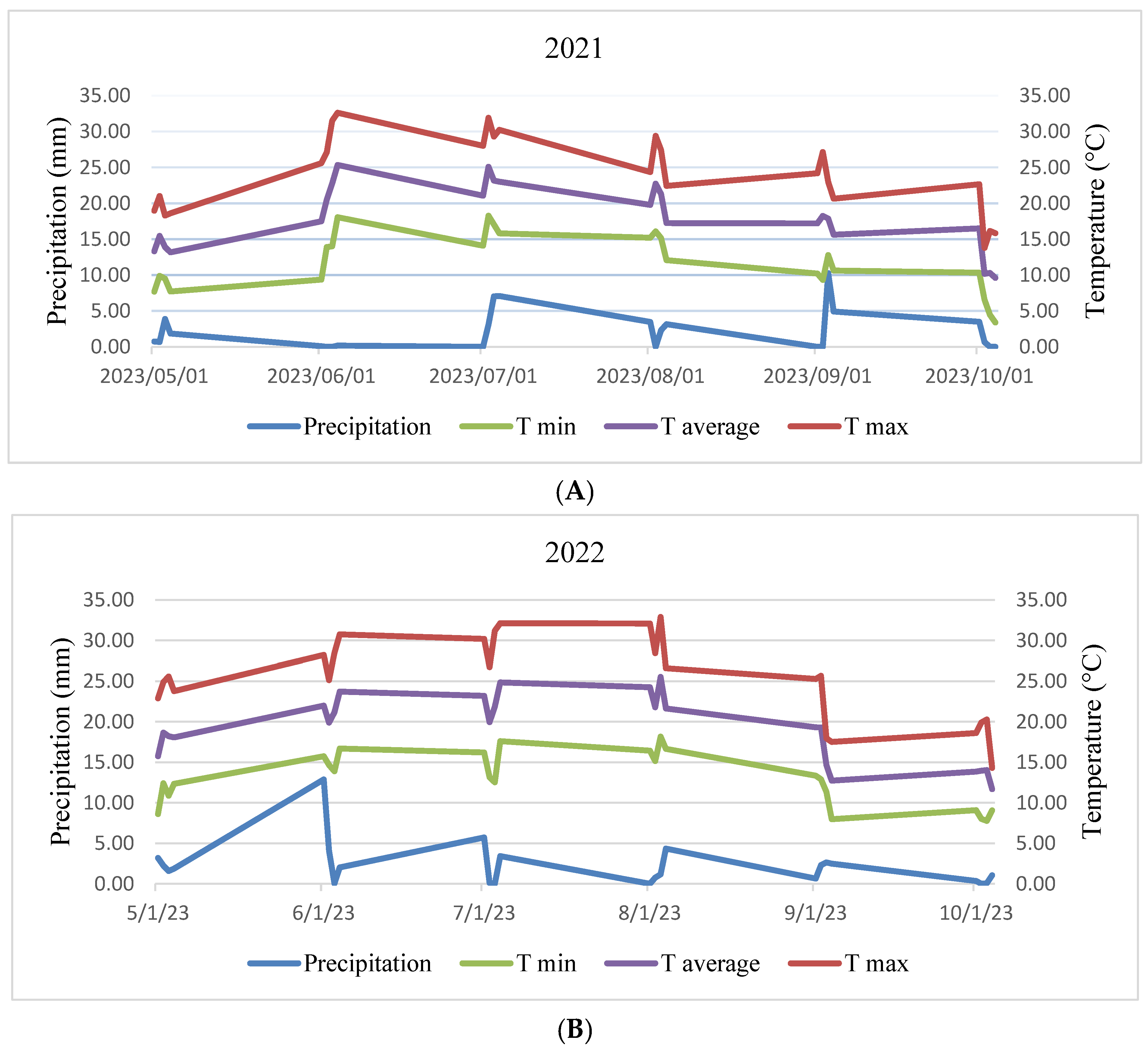 Sustainability 15 16660 g001