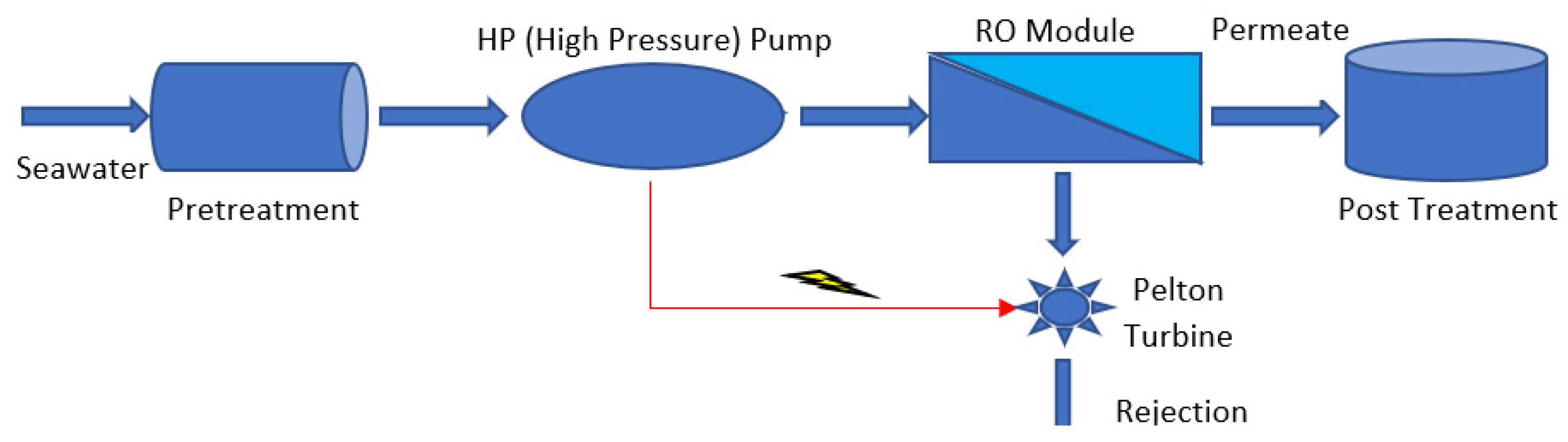 Sustainability 15 16673 g002